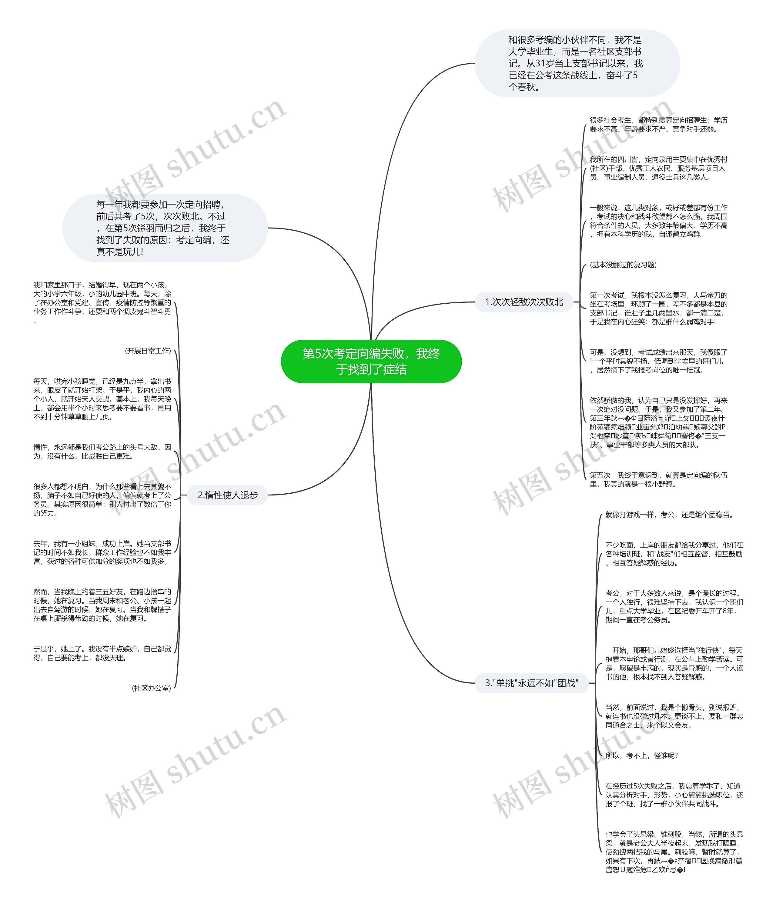 第5次考定向编失败，我终于找到了症结思维导图