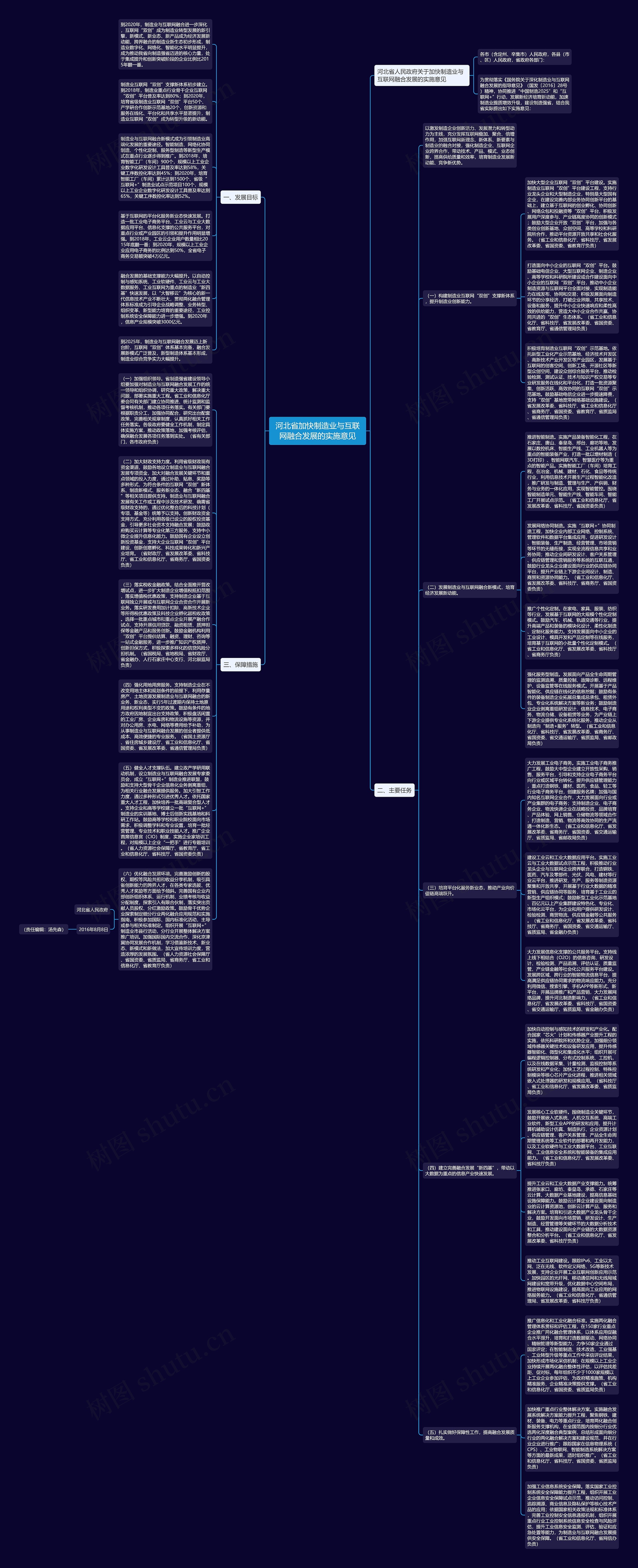 河北省加快制造业与互联网融合发展的实施意见思维导图