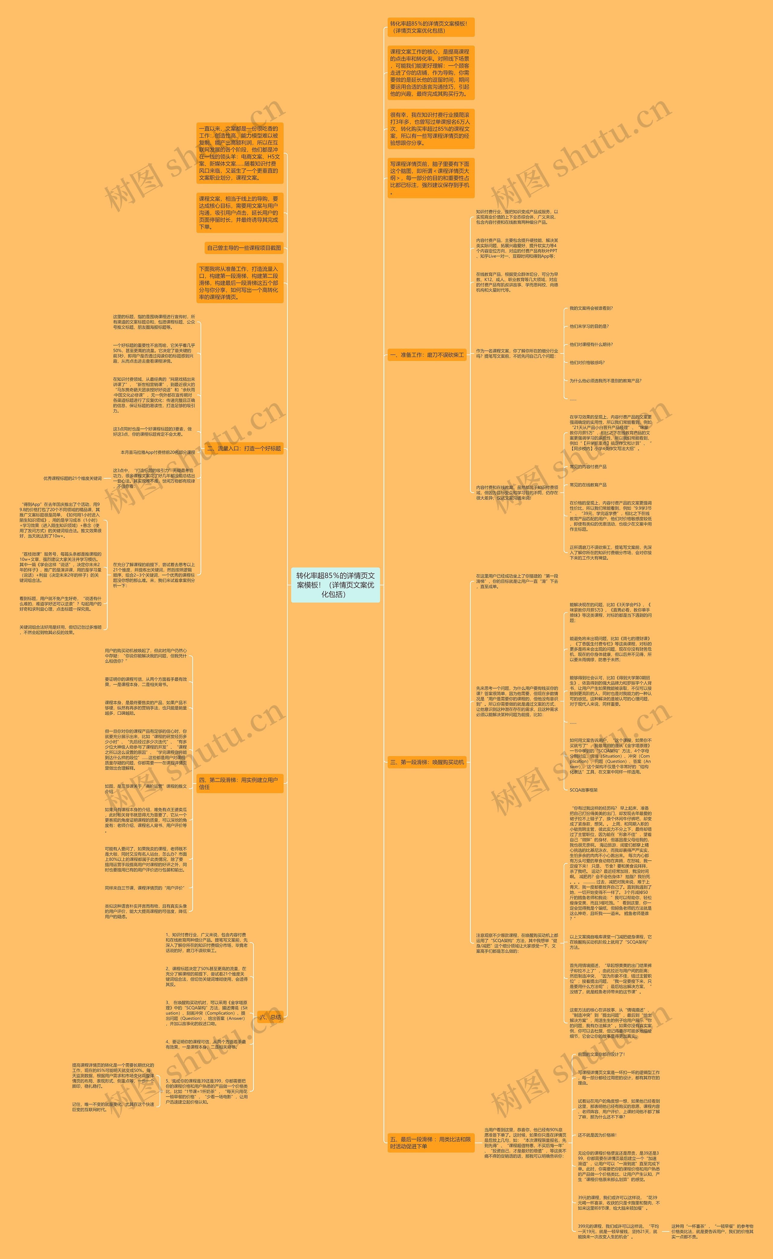 转化率超85％的详情页文案！（详情页文案优化包括）思维导图