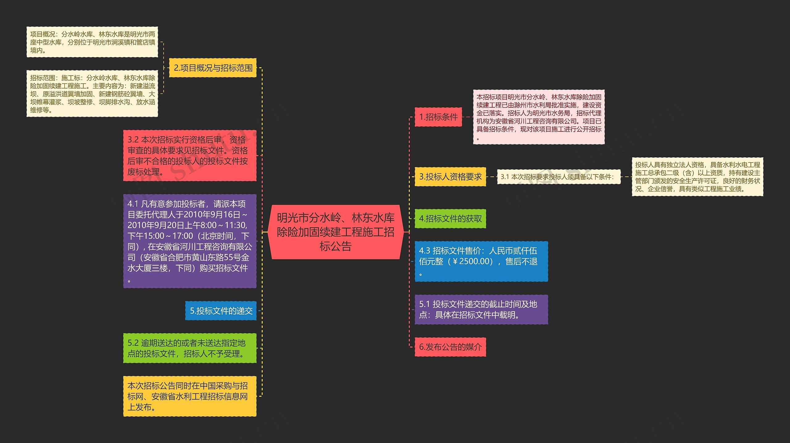 明光市分水岭、林东水库除险加固续建工程施工招标公告思维导图