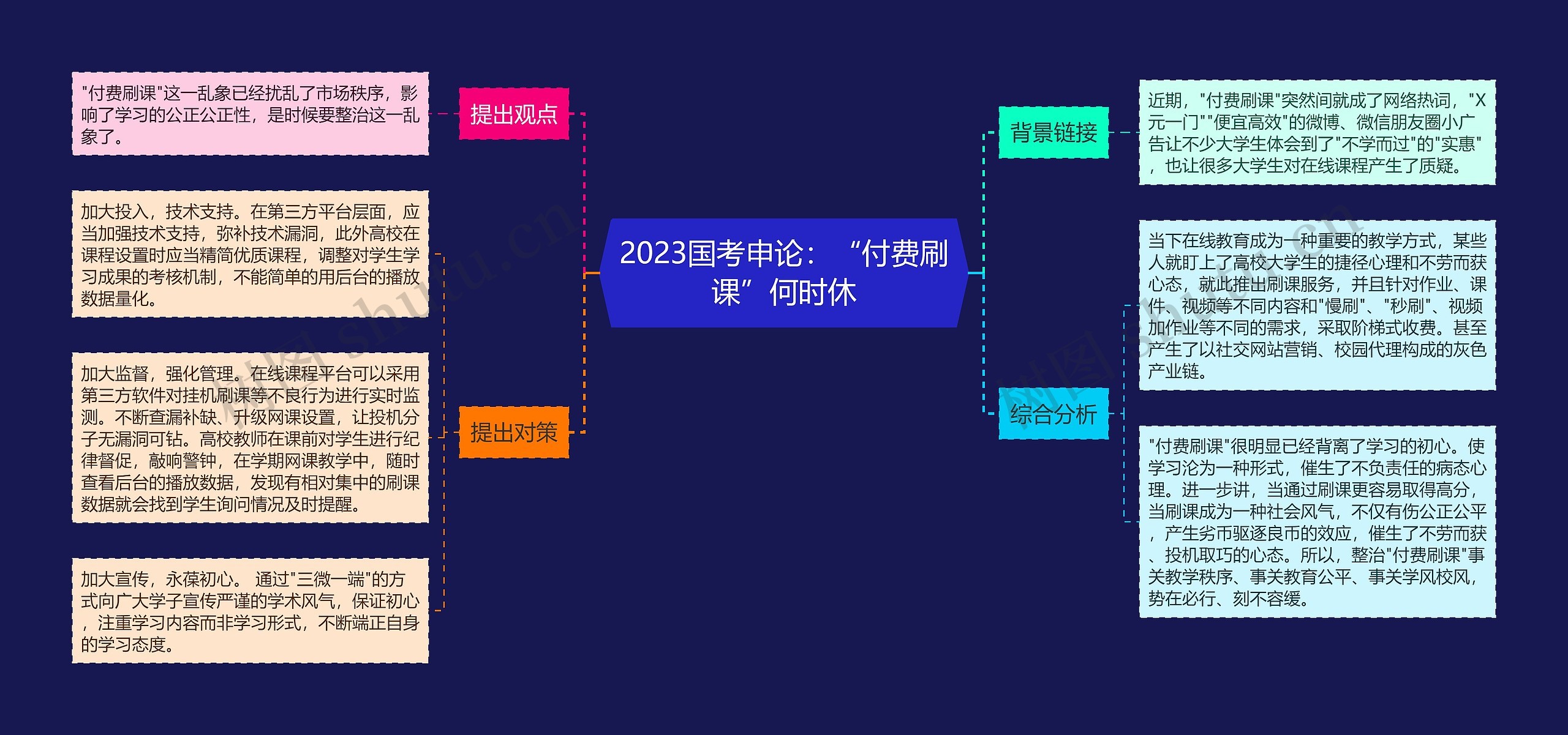 2023国考申论：“付费刷课”何时休
