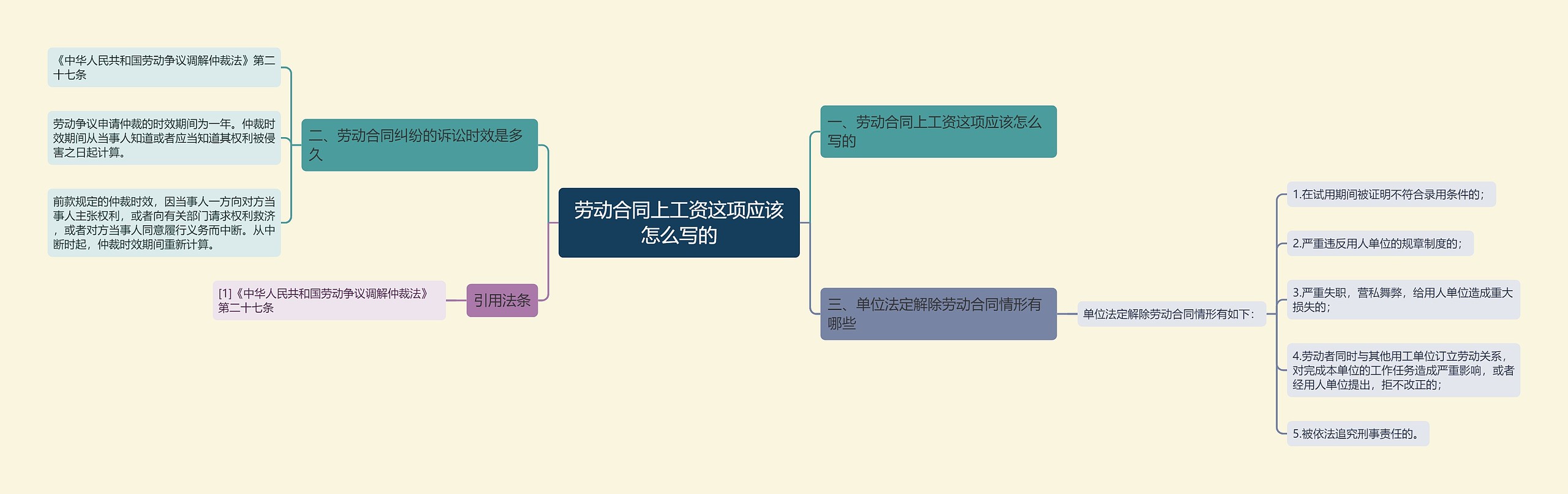 劳动合同上工资这项应该怎么写的