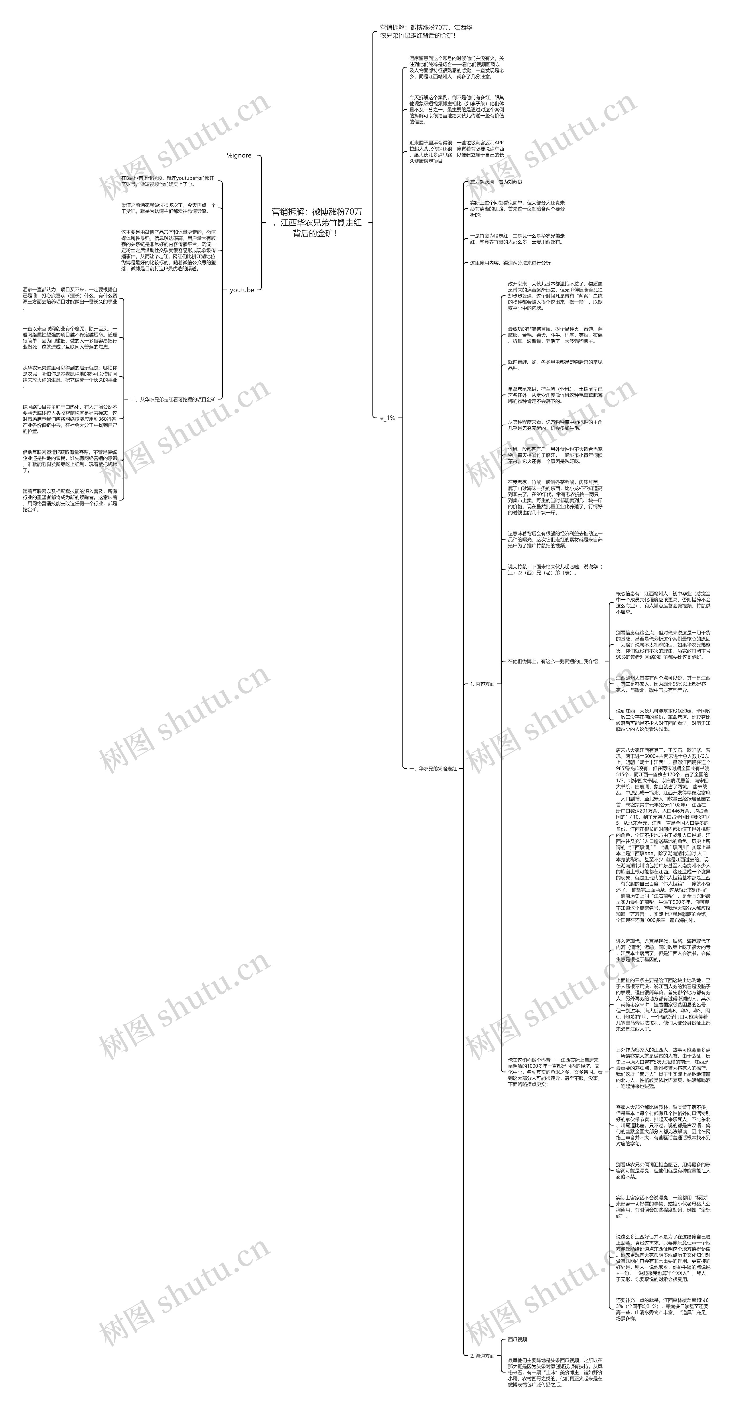 营销拆解：微博涨粉70万，江西华农兄弟竹鼠走红背后的金矿！