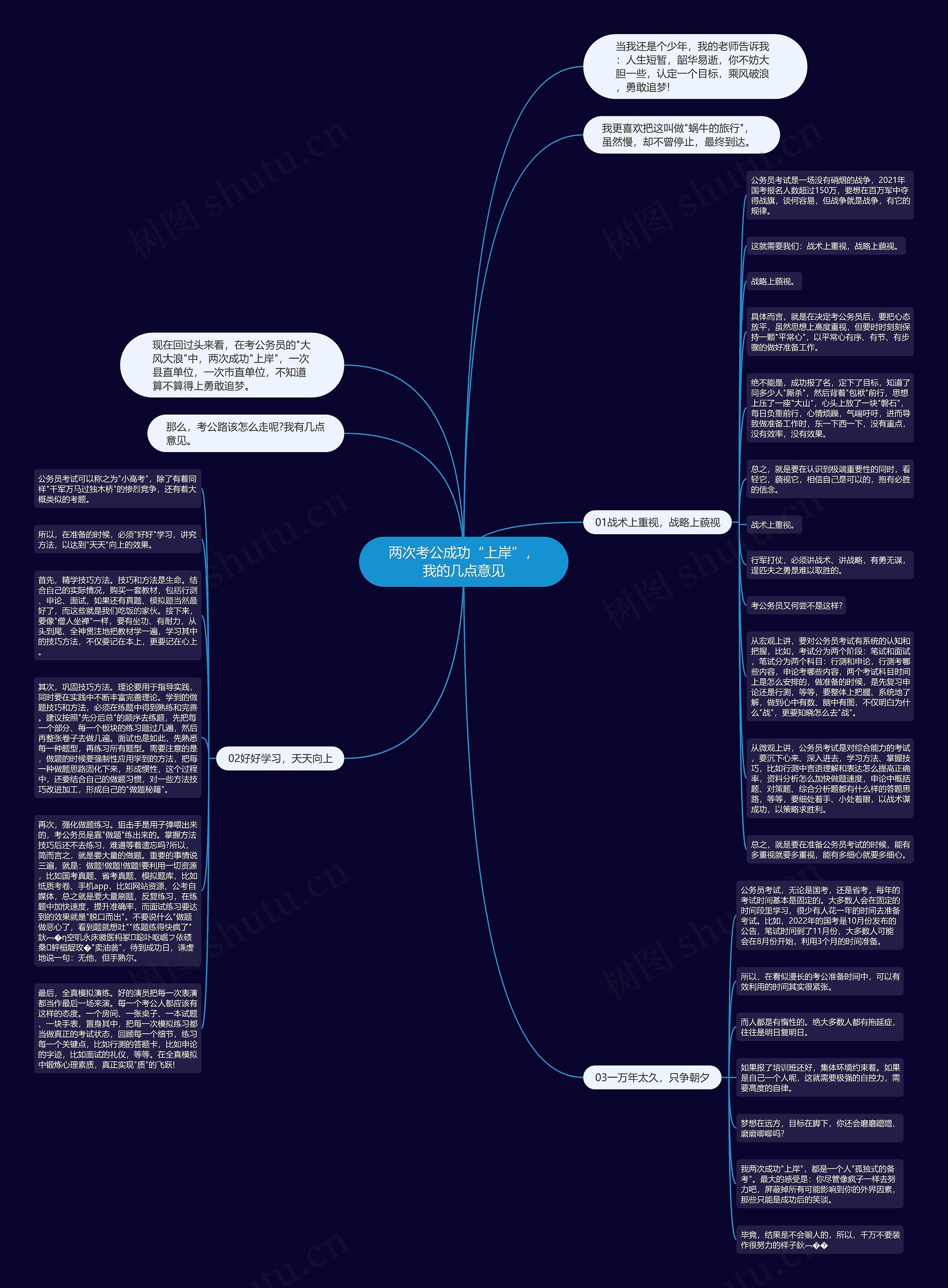 两次考公成功“上岸”，我的几点意见思维导图