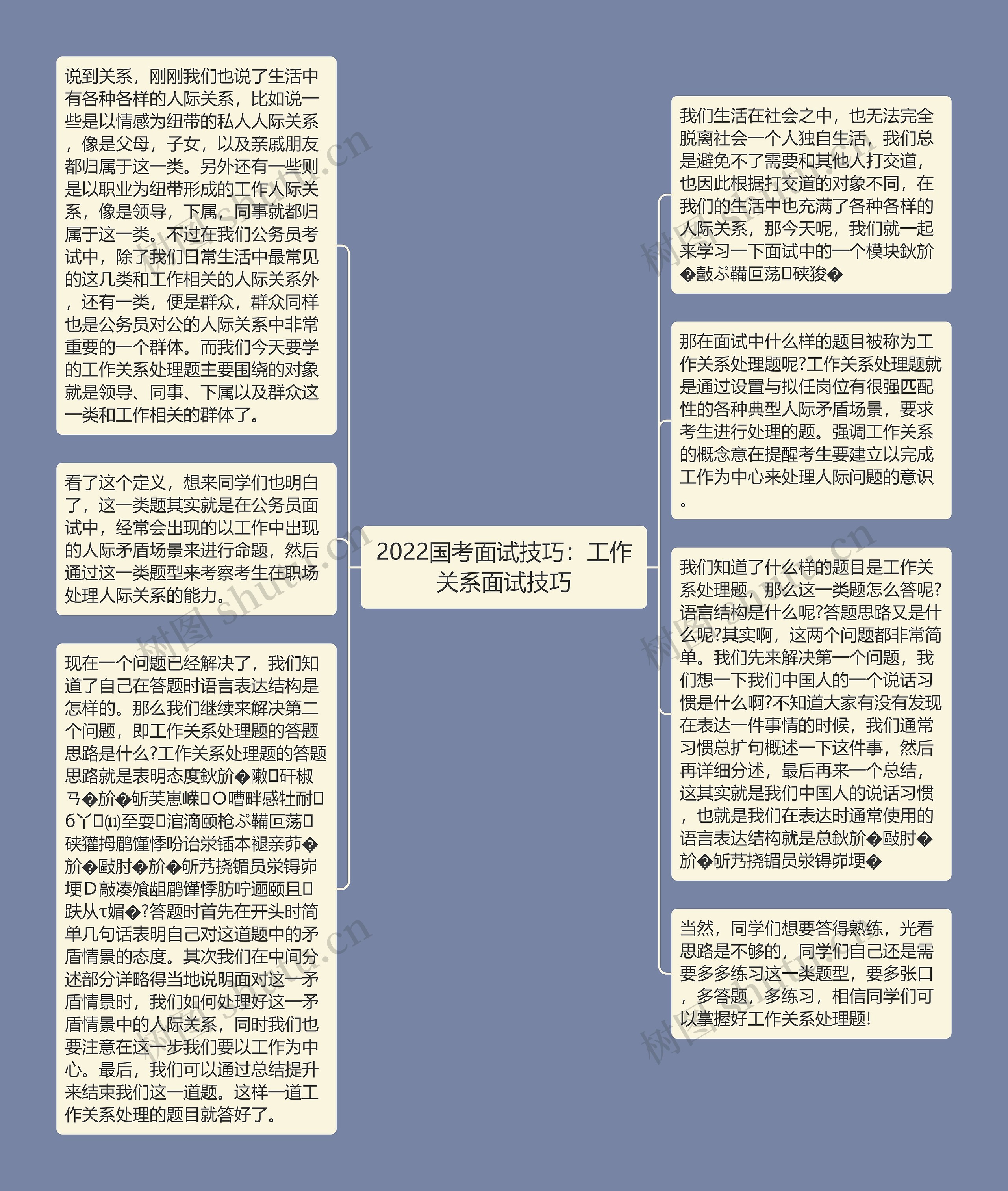 2022国考面试技巧：工作关系面试技巧