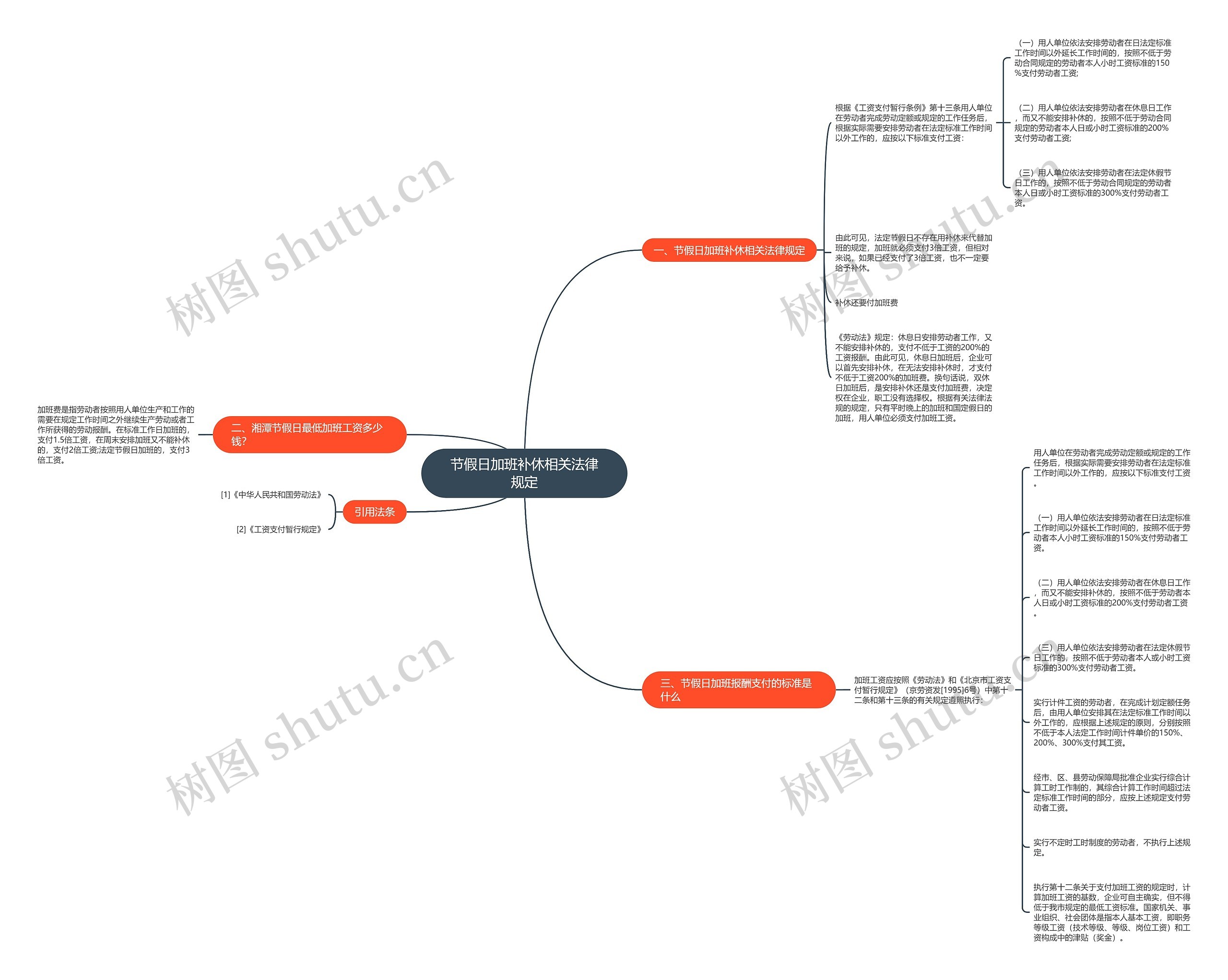 节假日加班补休相关法律规定 节假日加班补休相关法律规定