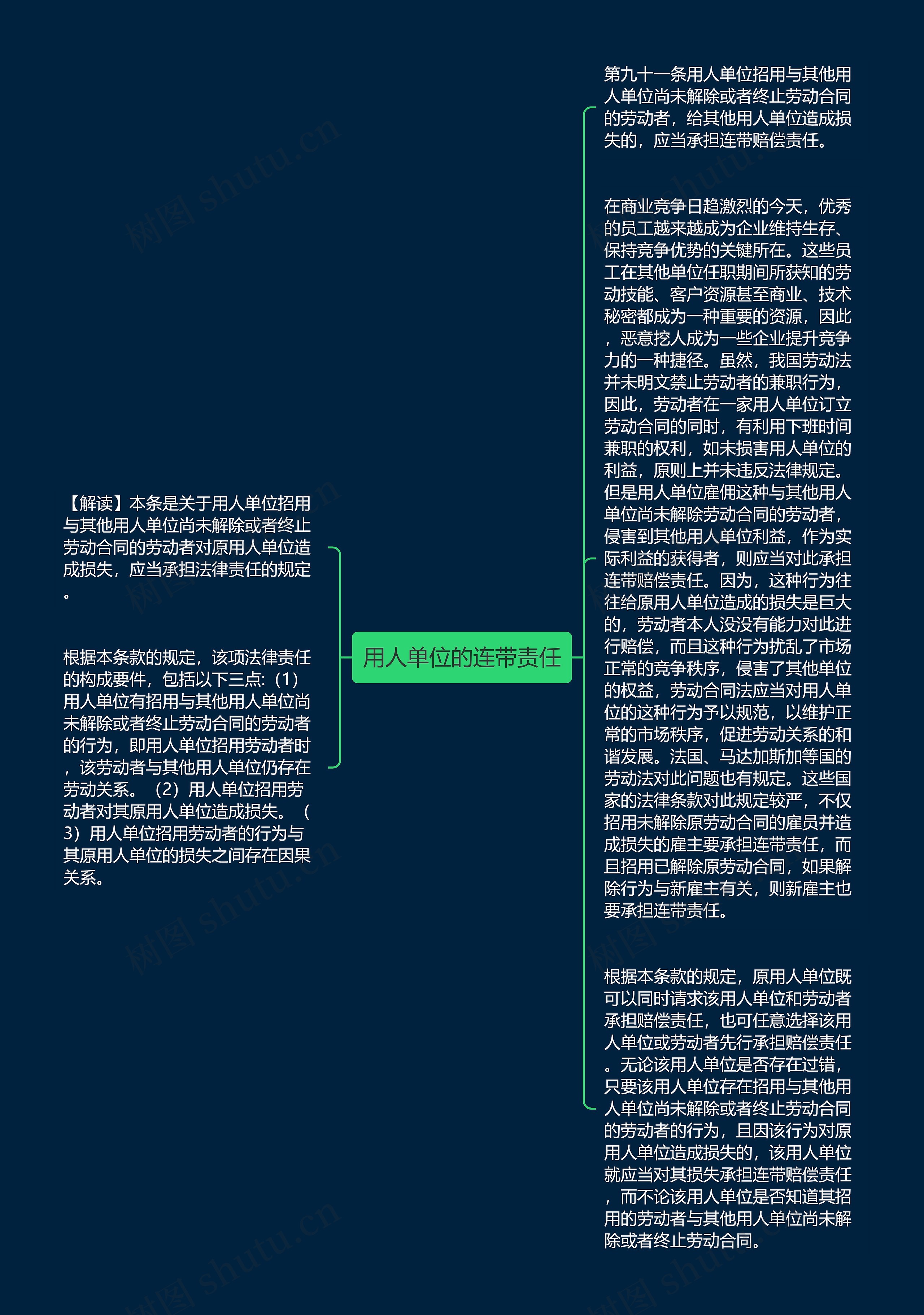 用人单位的连带责任思维导图