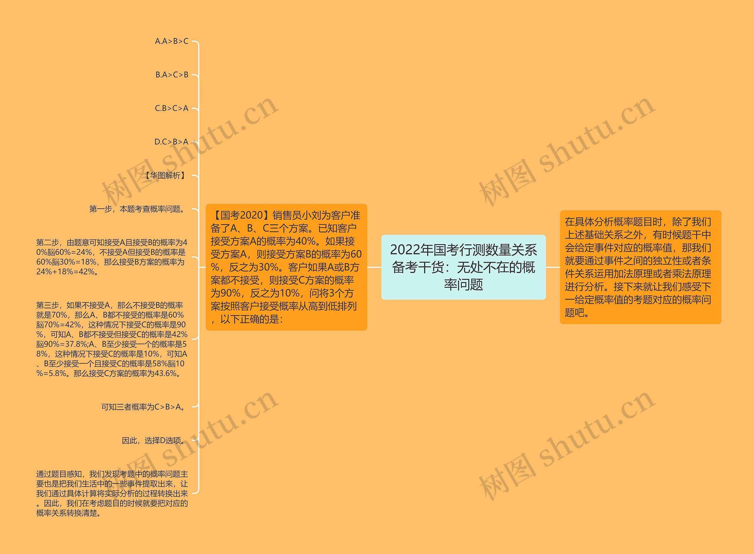 2022年国考行测数量关系备考干货：无处不在的概率问题