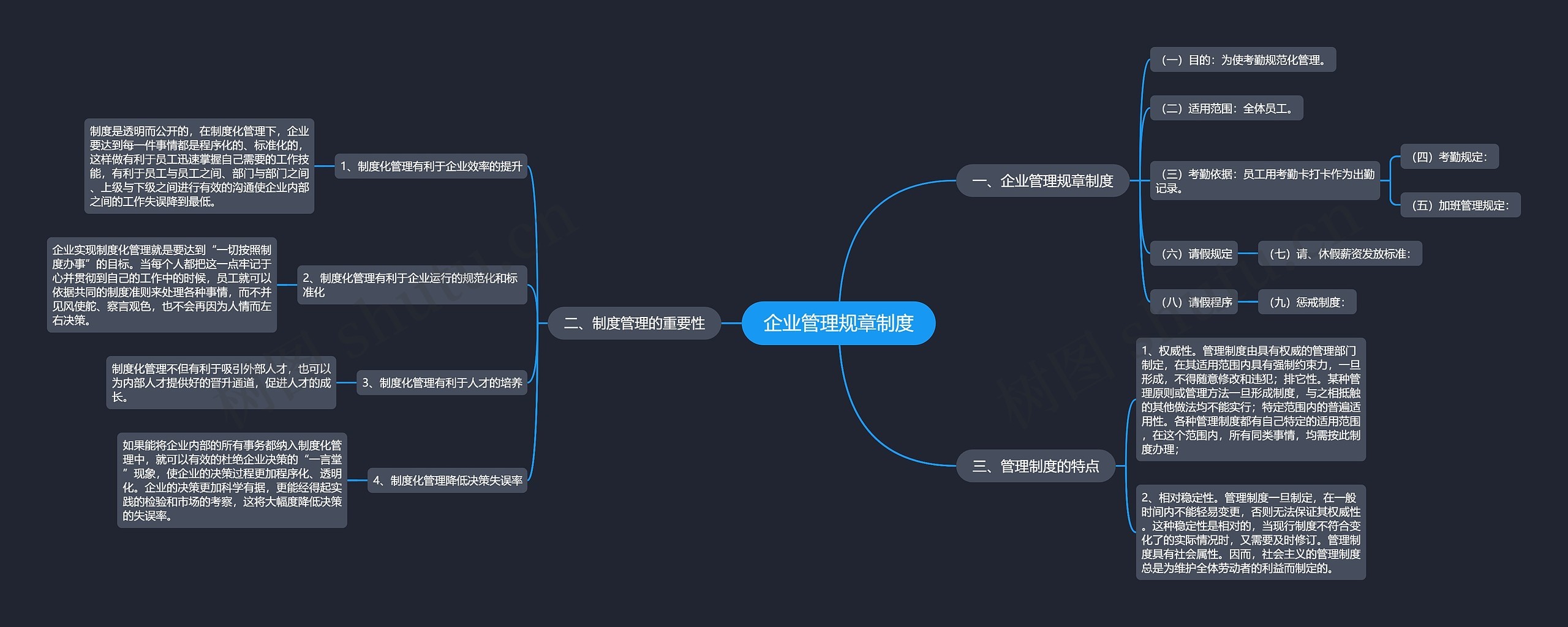 企业管理规章制度
