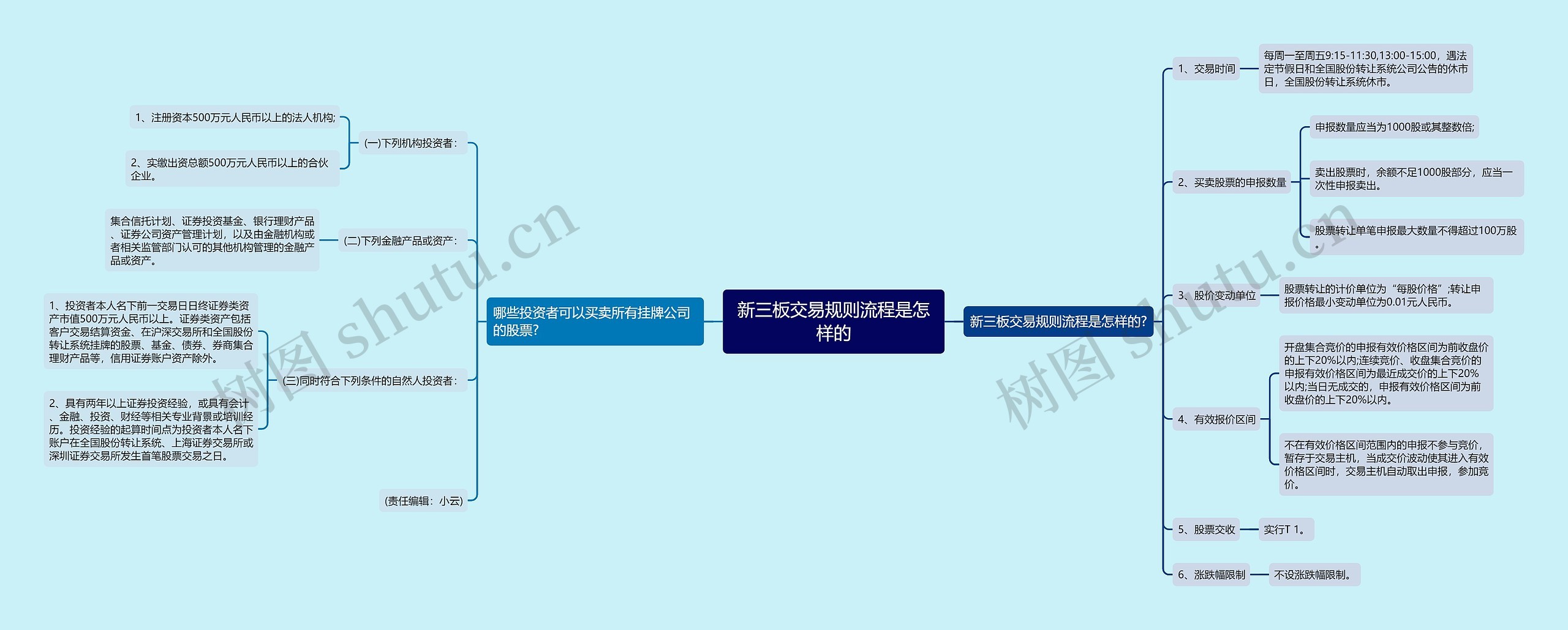 新三板交易规则流程是怎样的