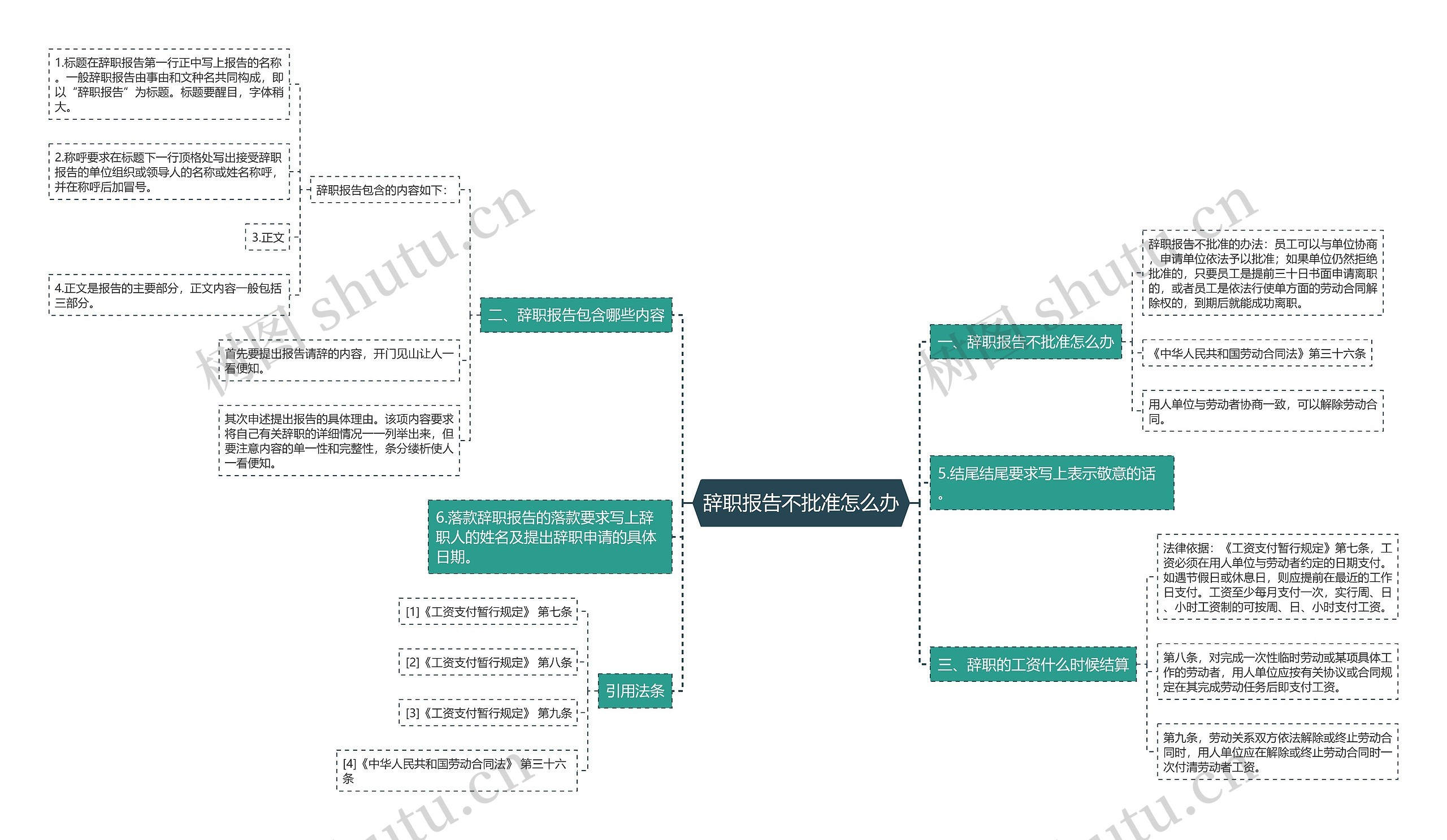 辞职报告不批准怎么办