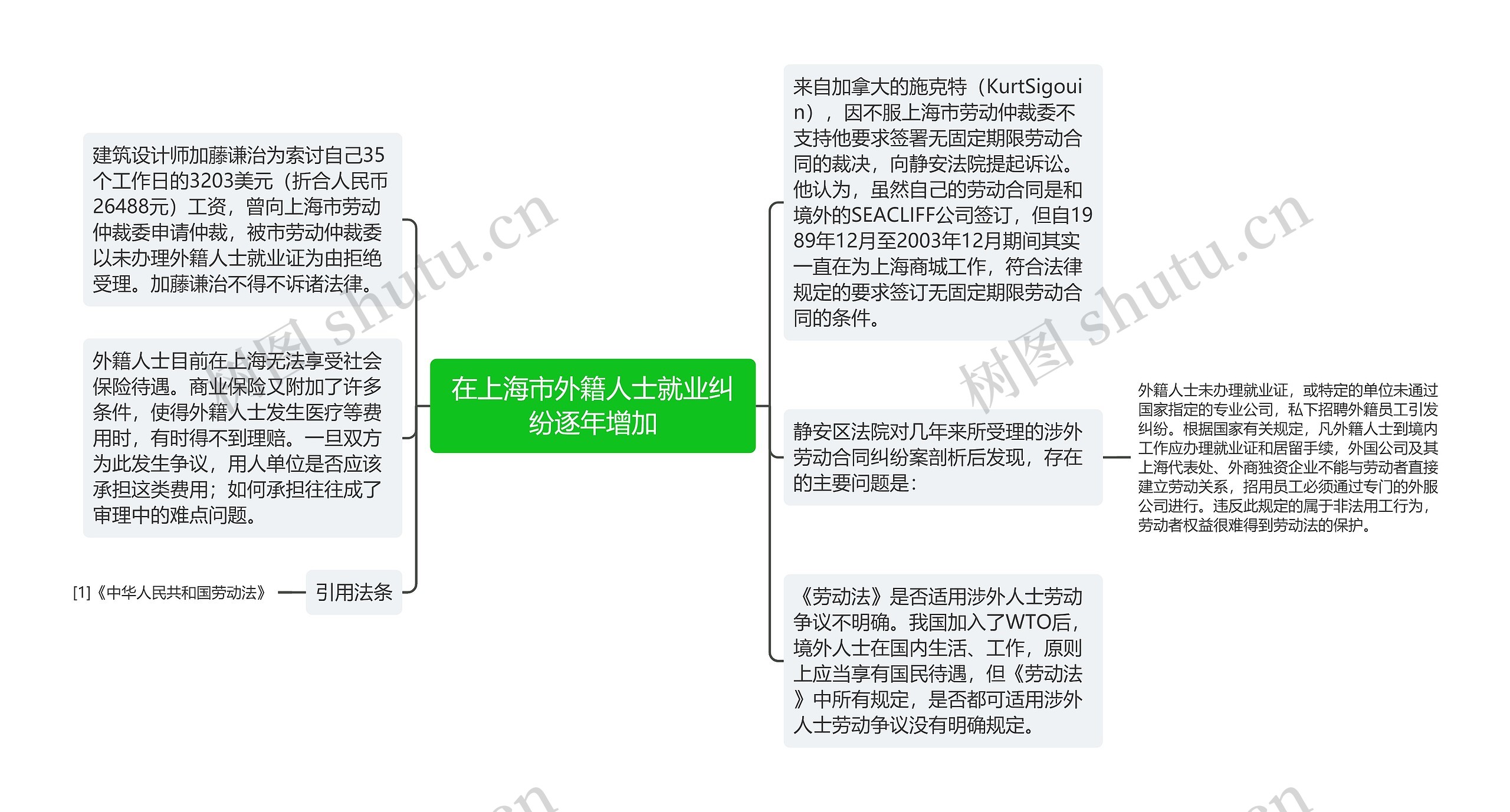 在上海市外籍人士就业纠纷逐年增加