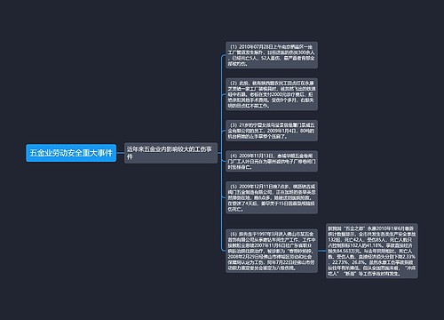 五金业劳动安全重大事件