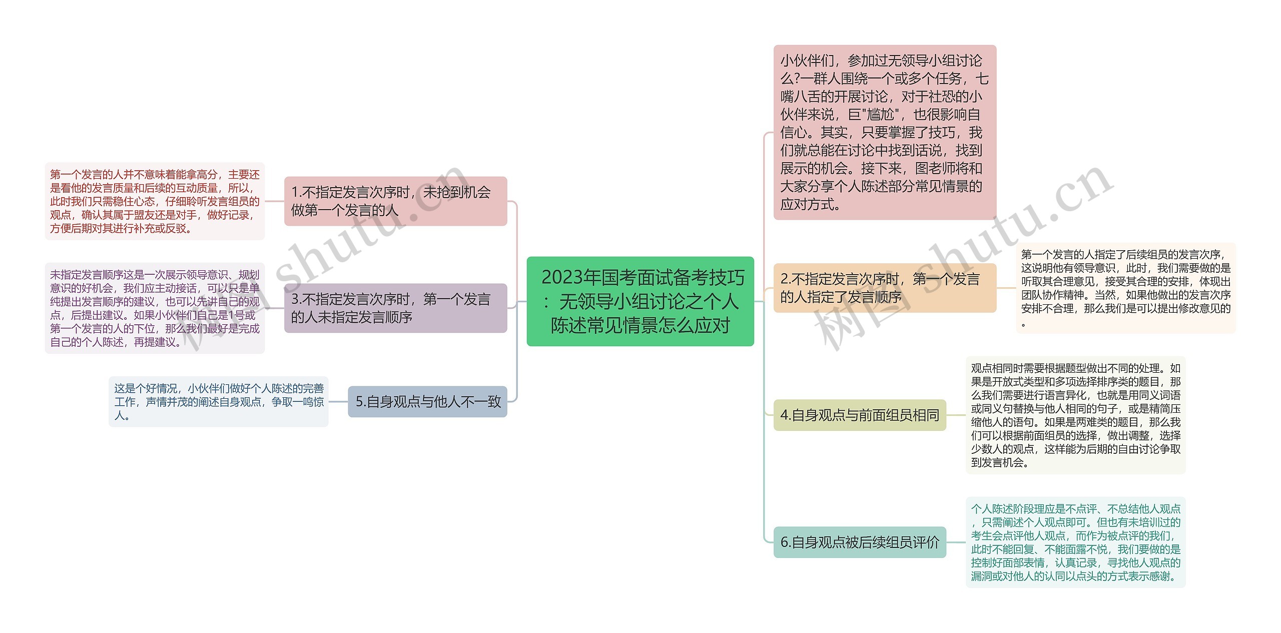  2023年国考面试备考技巧：无领导小组讨论之个人陈述常见情景怎么应对