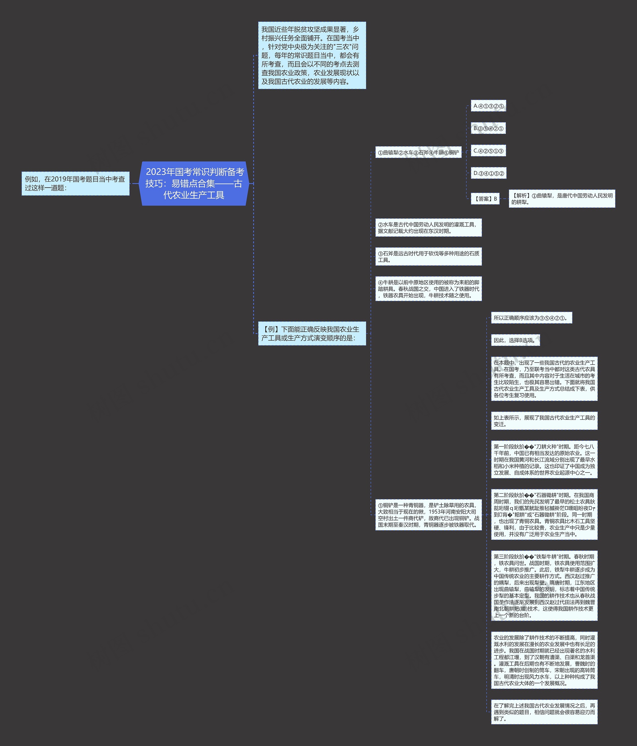  2023年国考常识判断备考技巧：易错点合集——古代农业生产工具