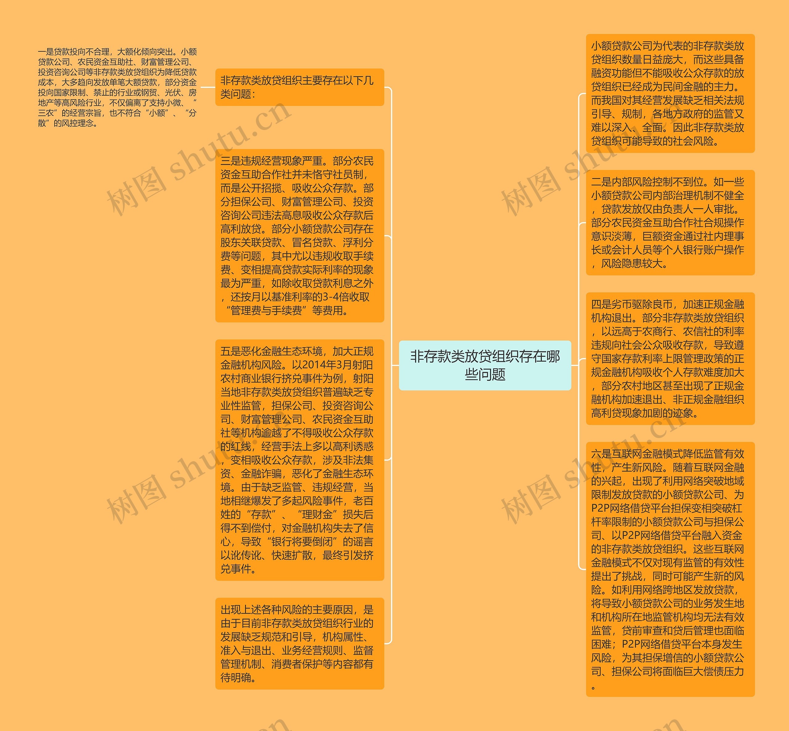 非存款类放贷组织存在哪些问题