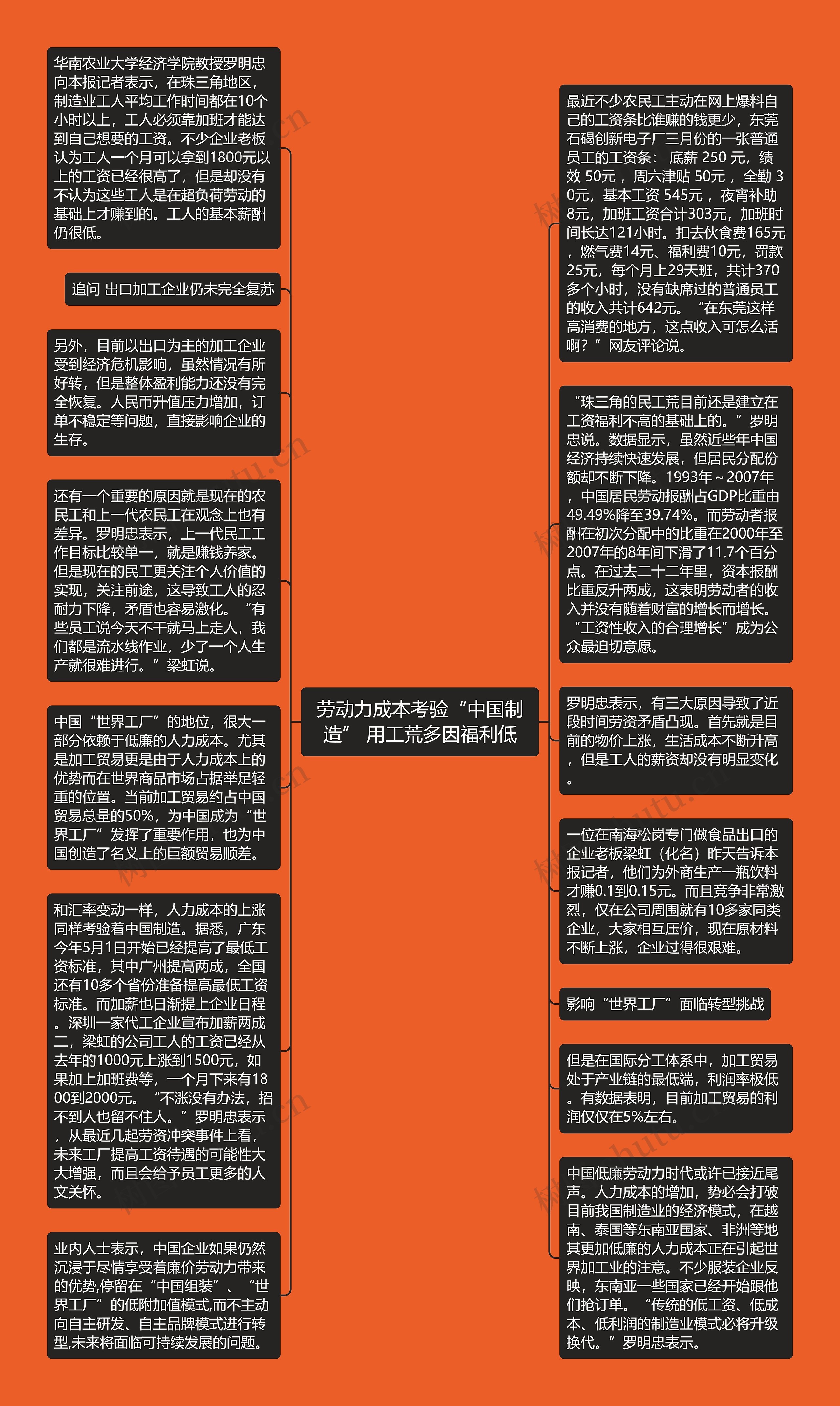 劳动力成本考验“中国制造” 用工荒多因福利低思维导图