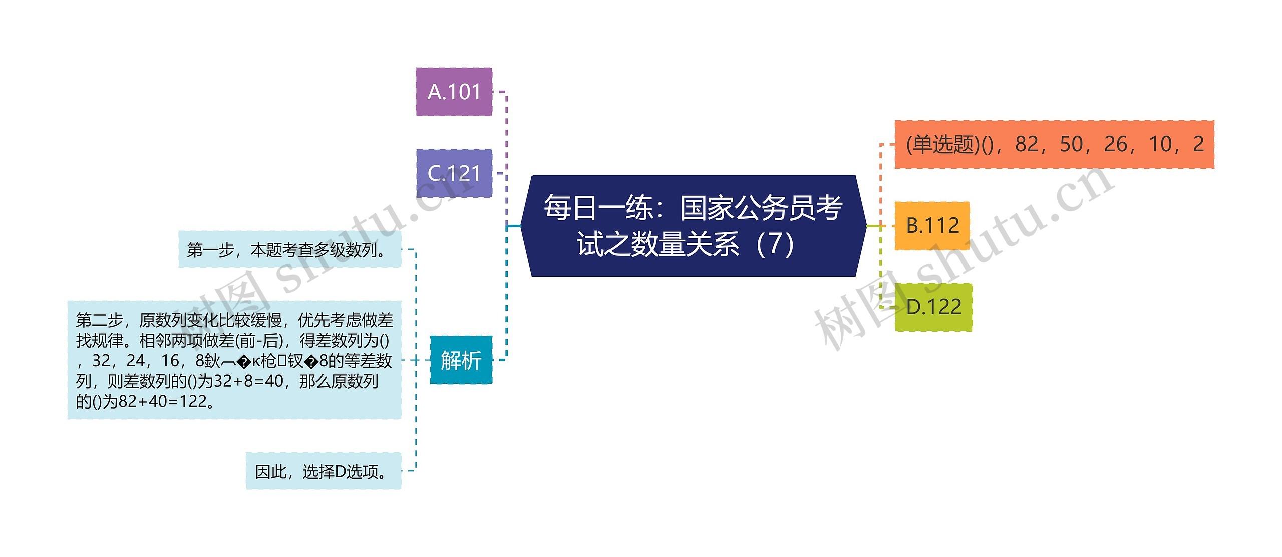 每日一练：国家公务员考试之数量关系（7）思维导图