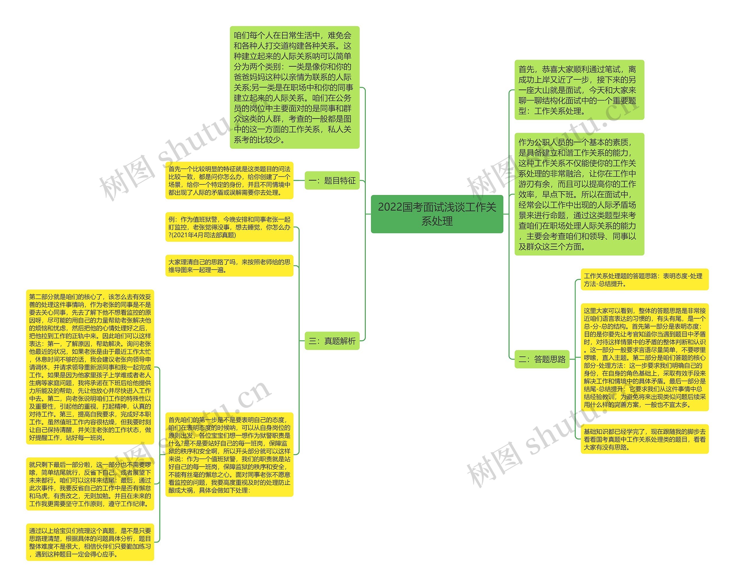 2022国考面试浅谈工作关系处理思维导图