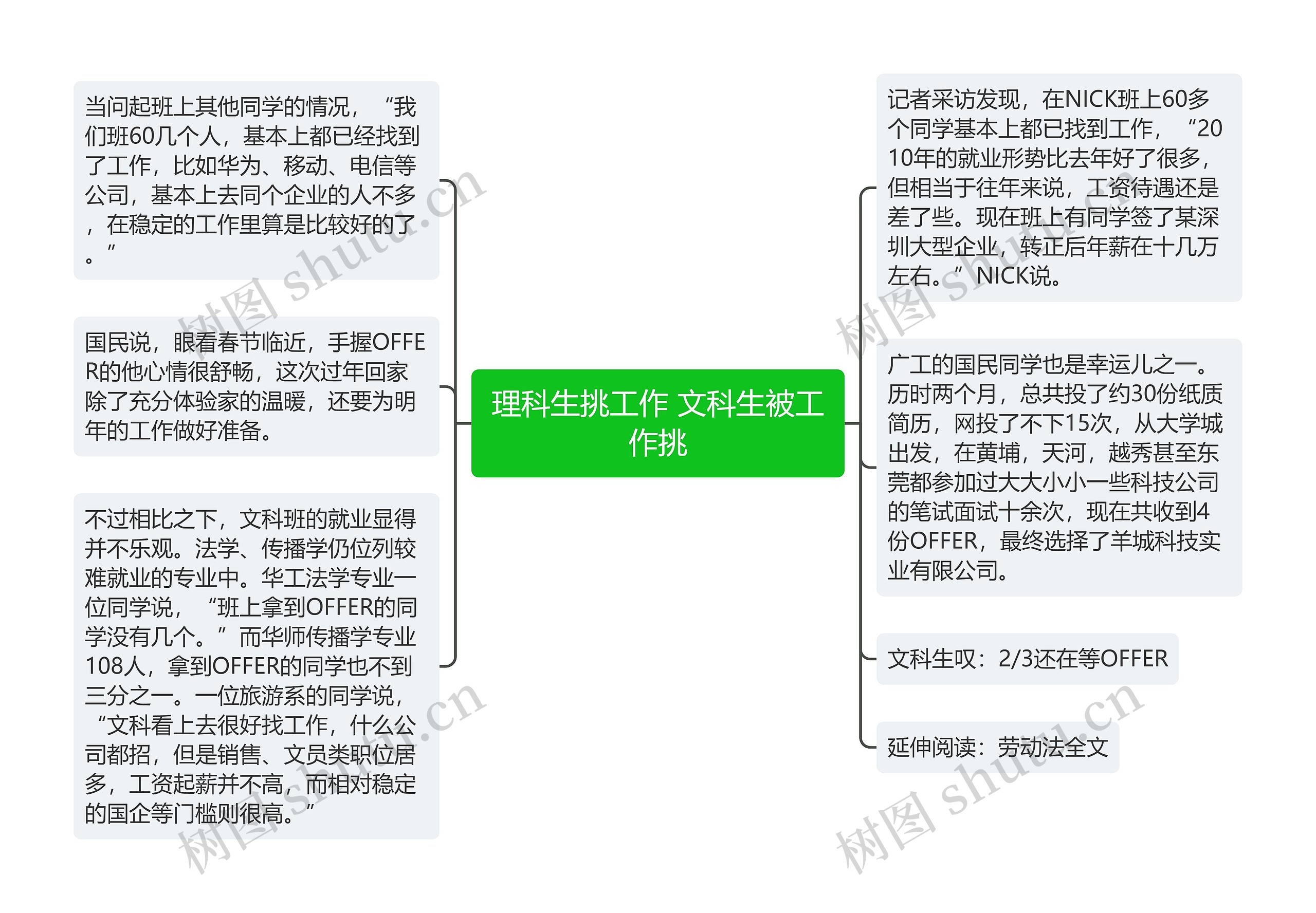 理科生挑工作 文科生被工作挑