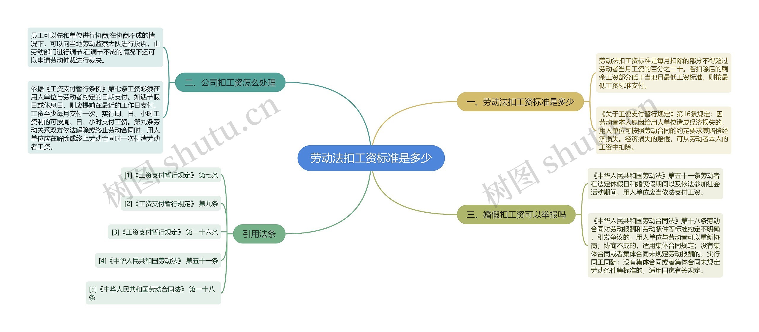 劳动法扣工资标准是多少