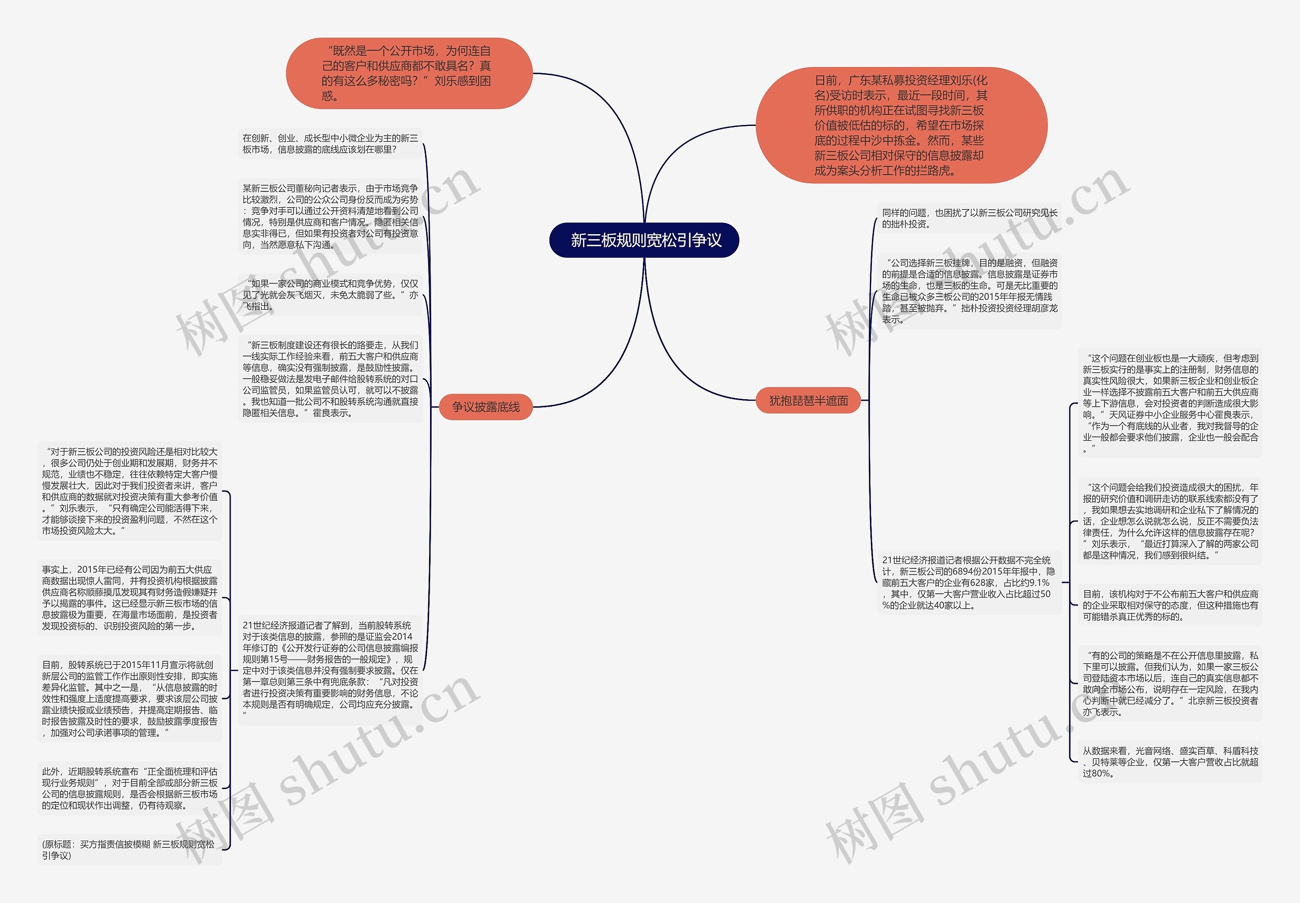  新三板规则宽松引争议思维导图