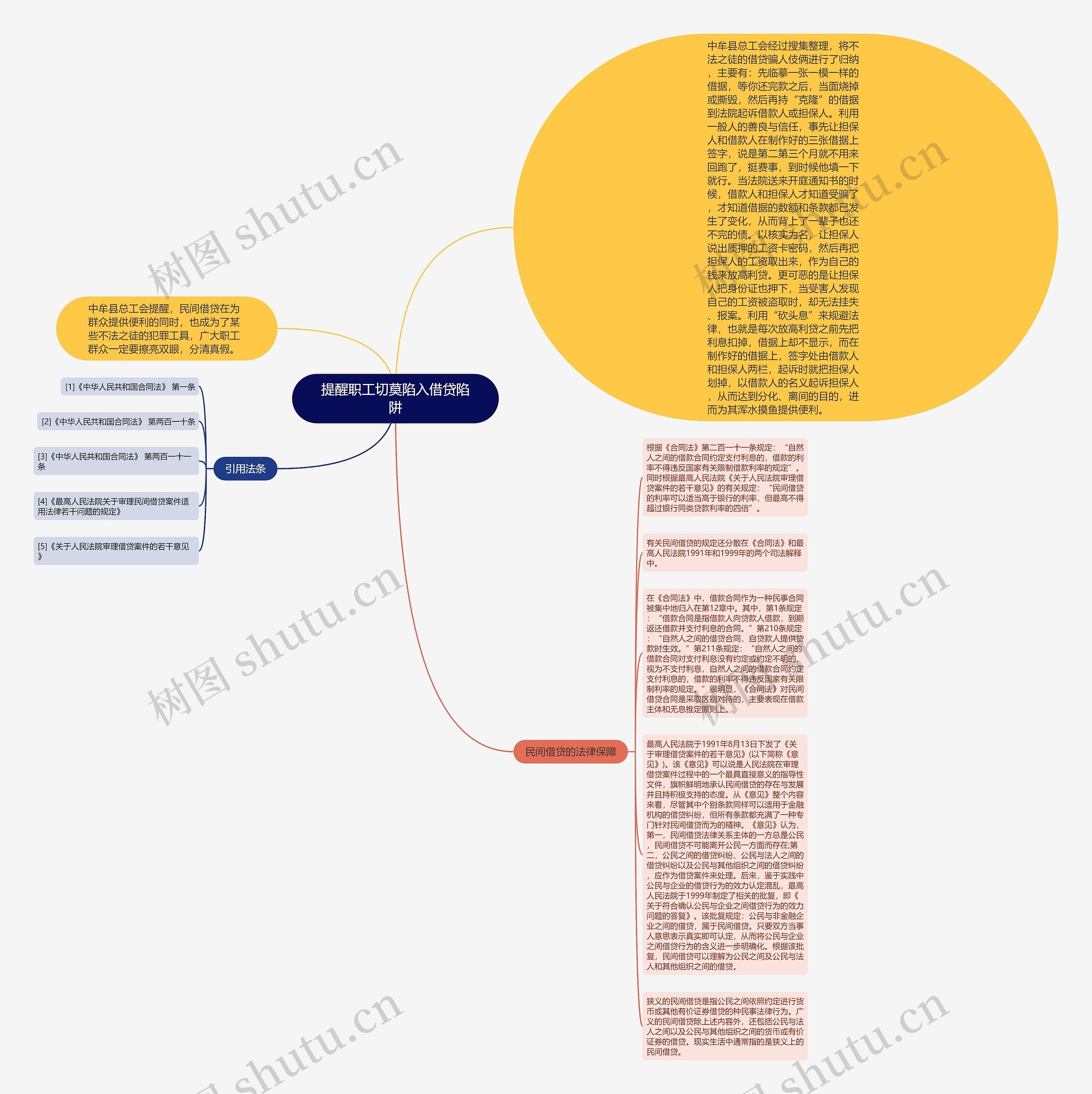 提醒职工切莫陷入借贷陷阱思维导图