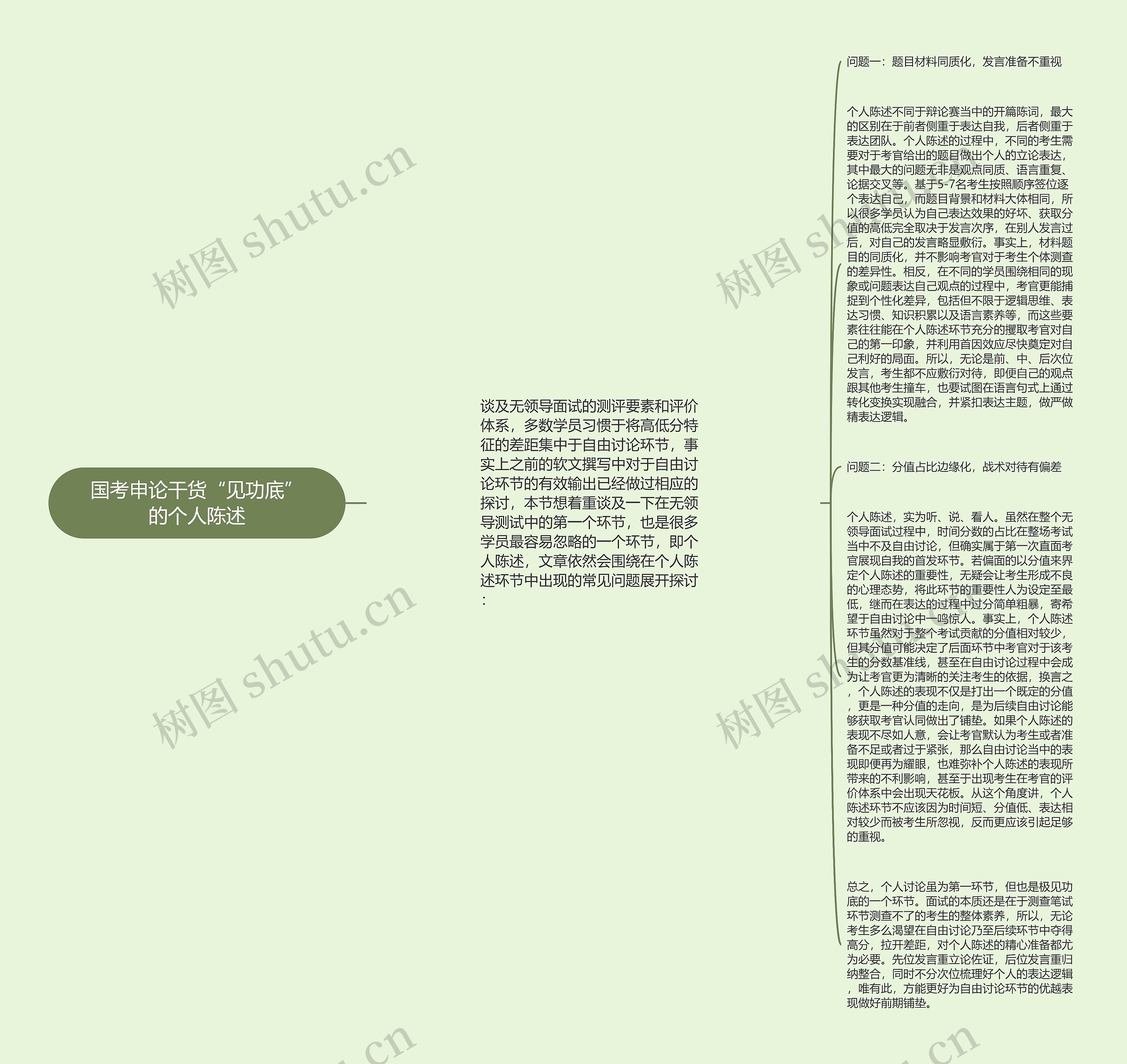 国考申论干货“见功底”的个人陈述思维导图