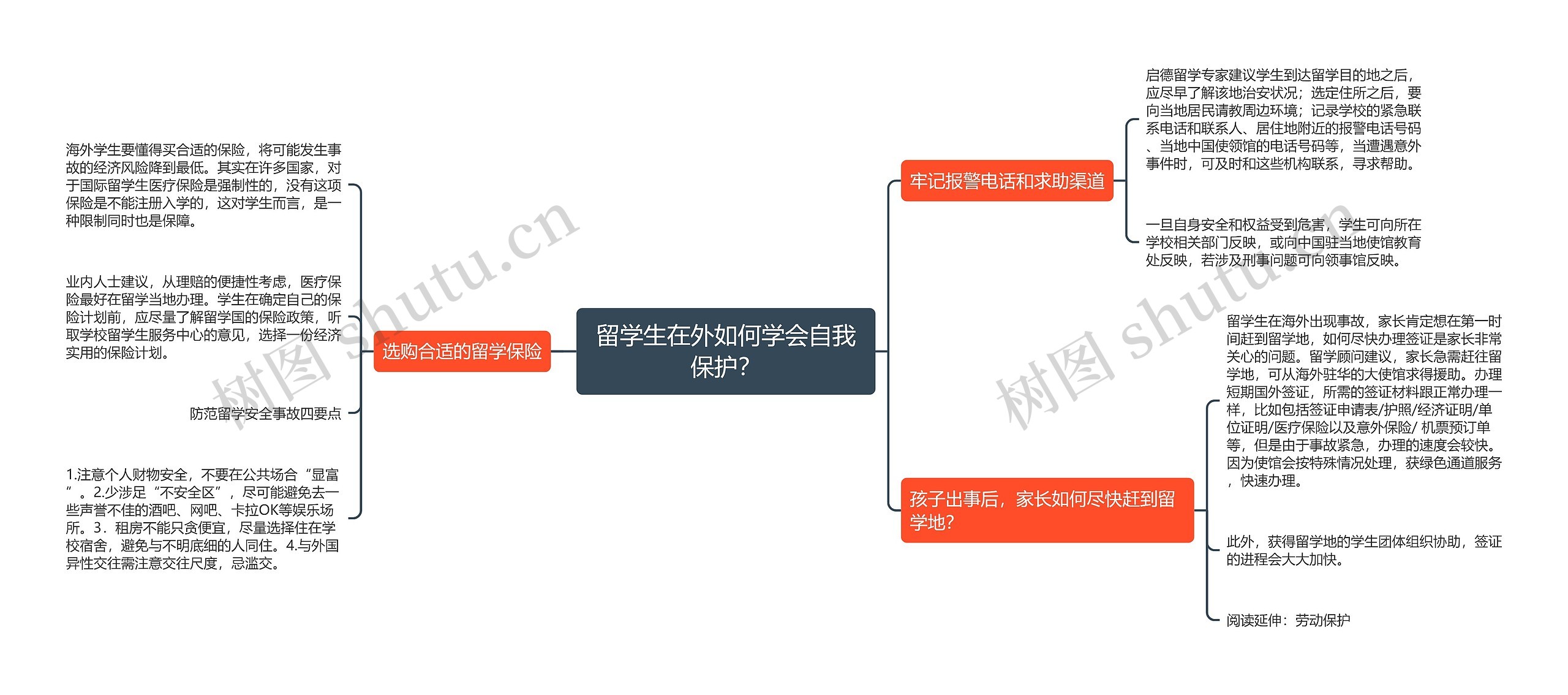 留学生在外如何学会自我保护？