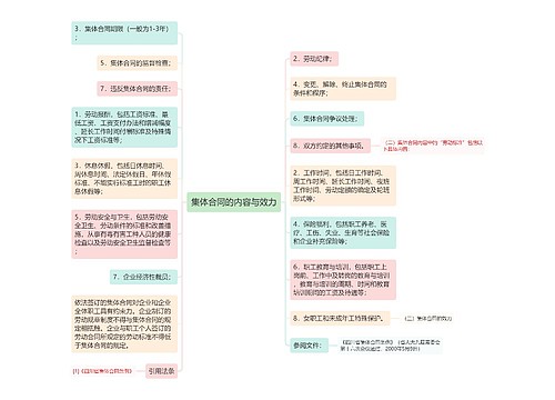 集体合同的内容与效力