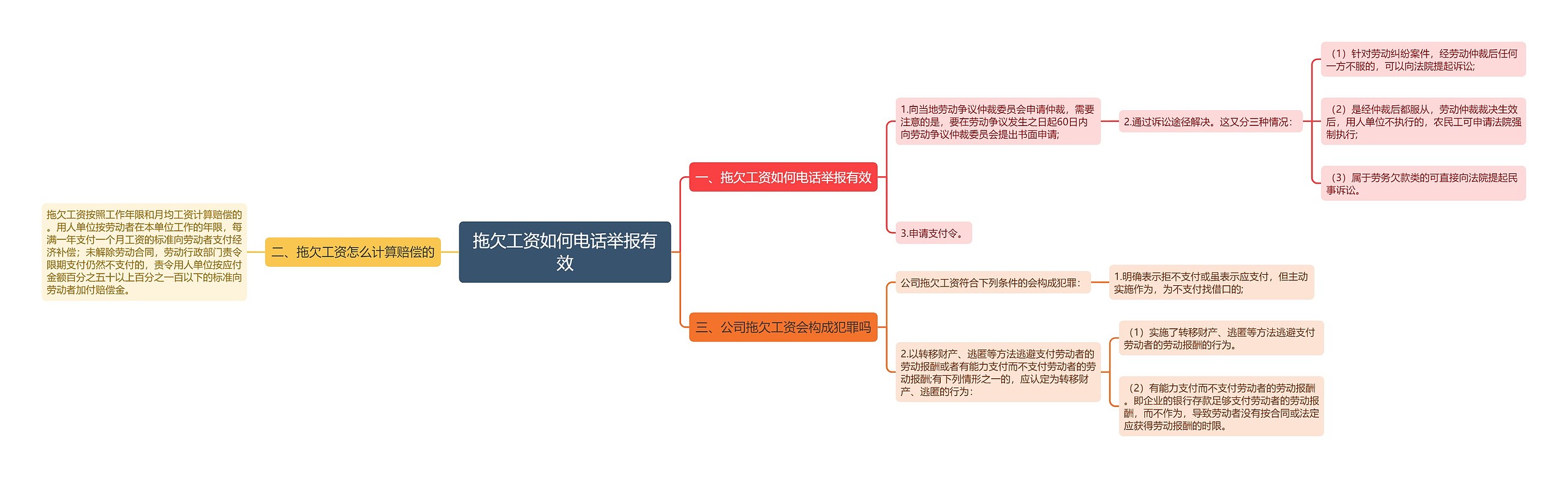 拖欠工资如何电话举报有效