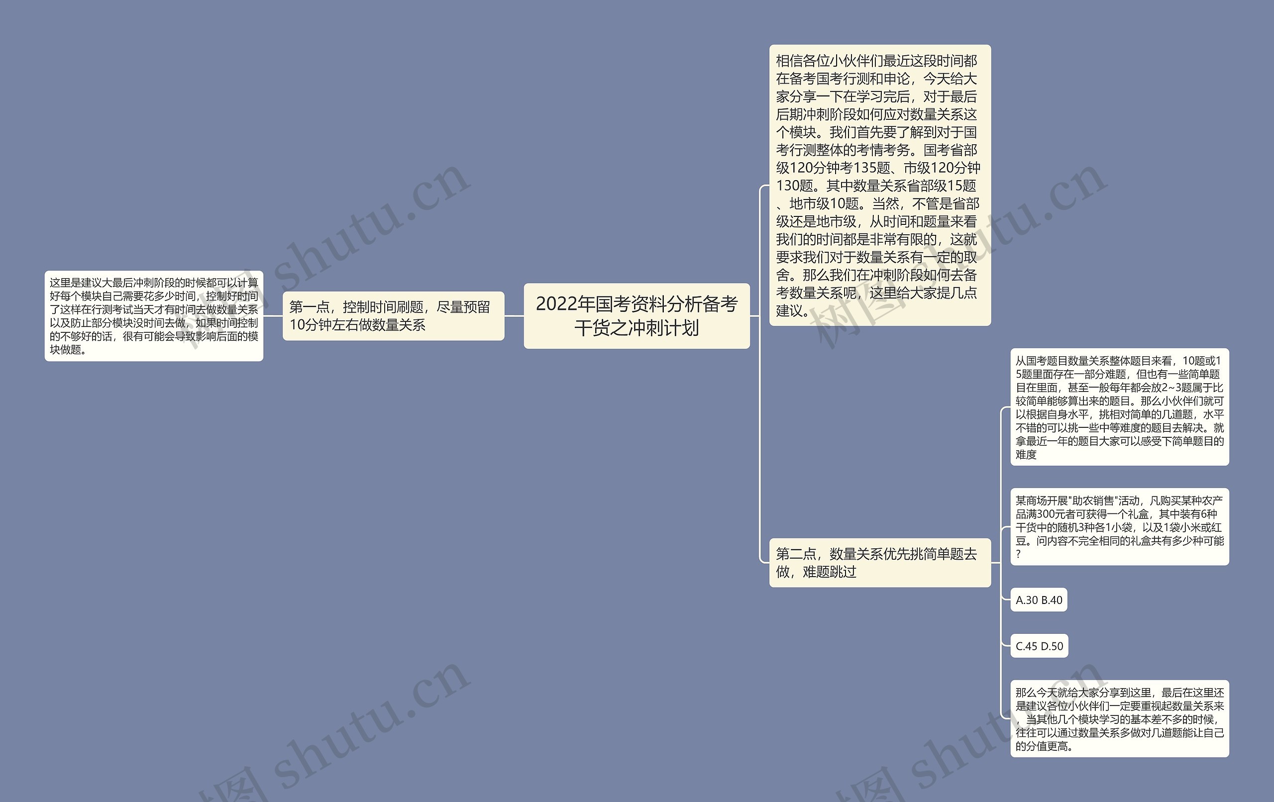 2022年国考资料分析备考干货之冲刺计划