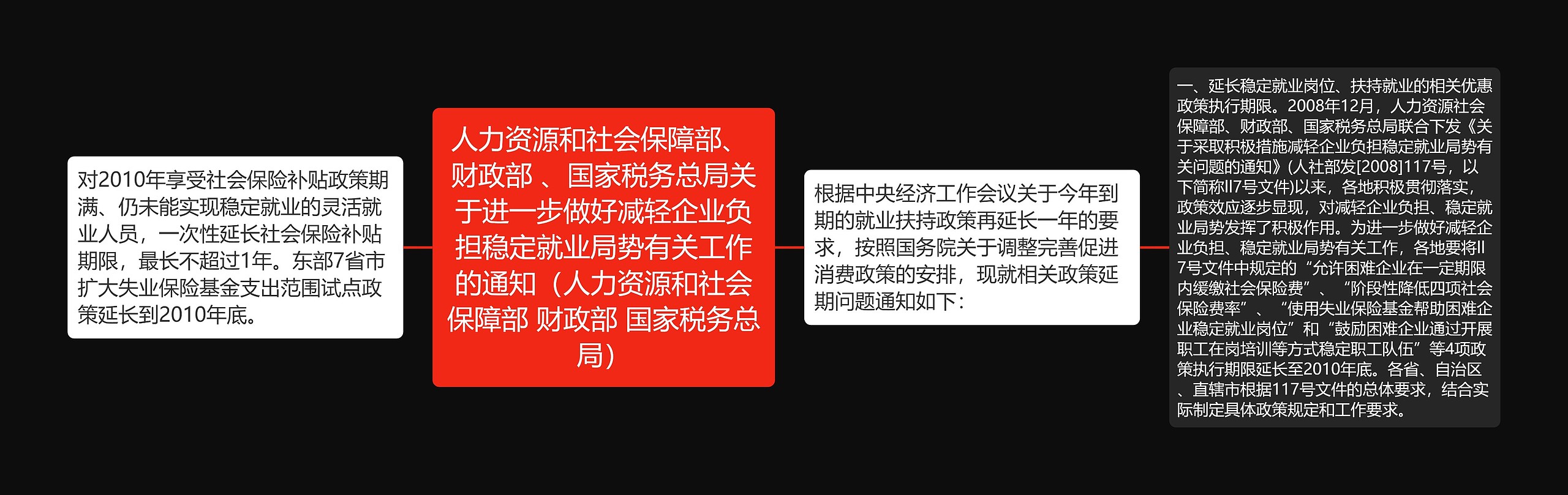 人力资源和社会保障部、 财政部 、国家税务总局关于进一步做好减轻企业负担稳定就业局势有关工作的通知（人力资源和社会保障部 财政部 国家税务总局）