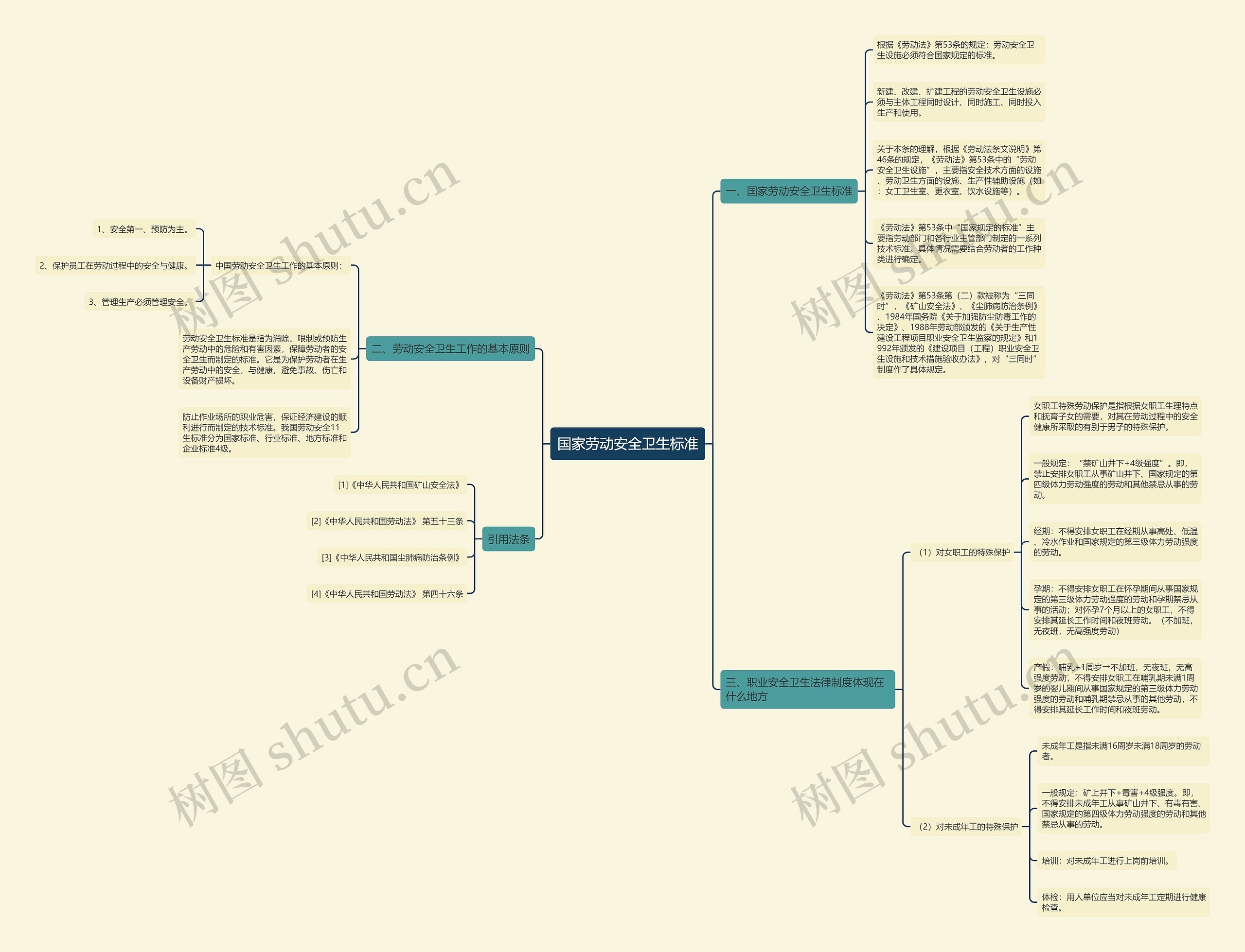 国家劳动安全卫生标准 国家劳动安全卫生标准