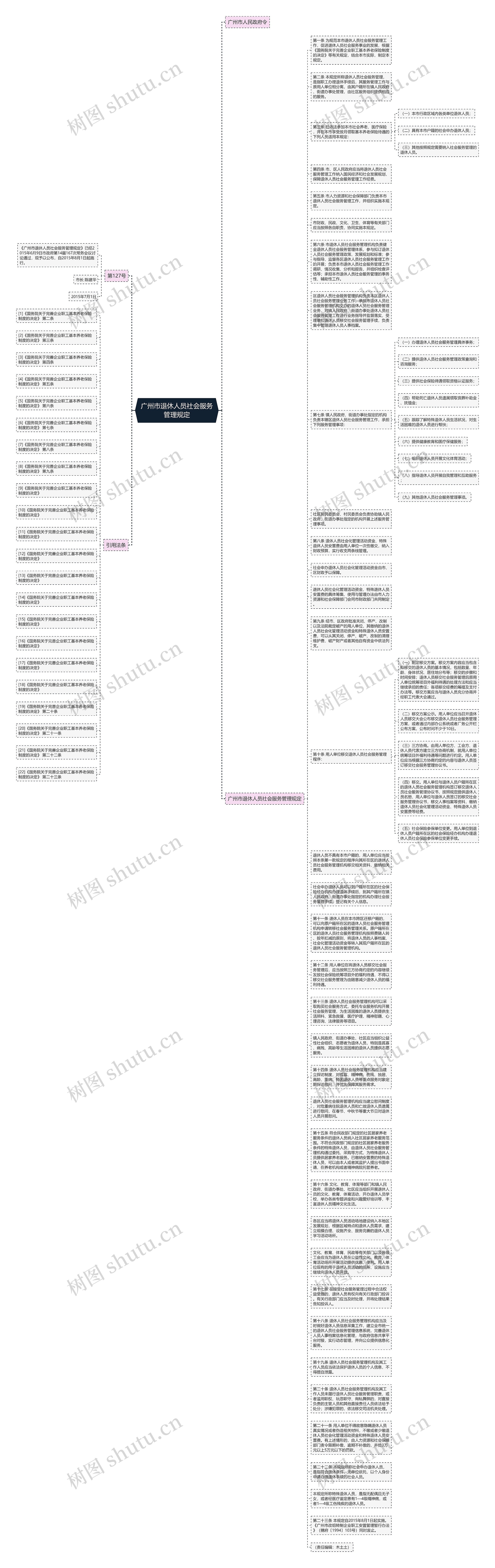 广州市退休人员社会服务管理规定思维导图