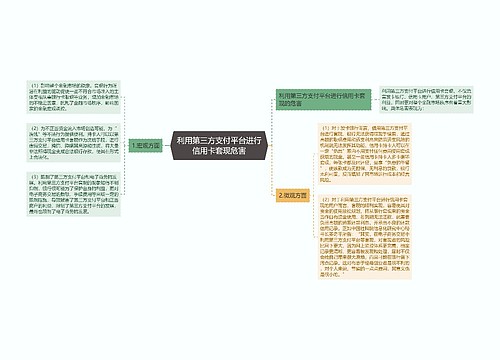 利用第三方支付平台进行信用卡套现危害