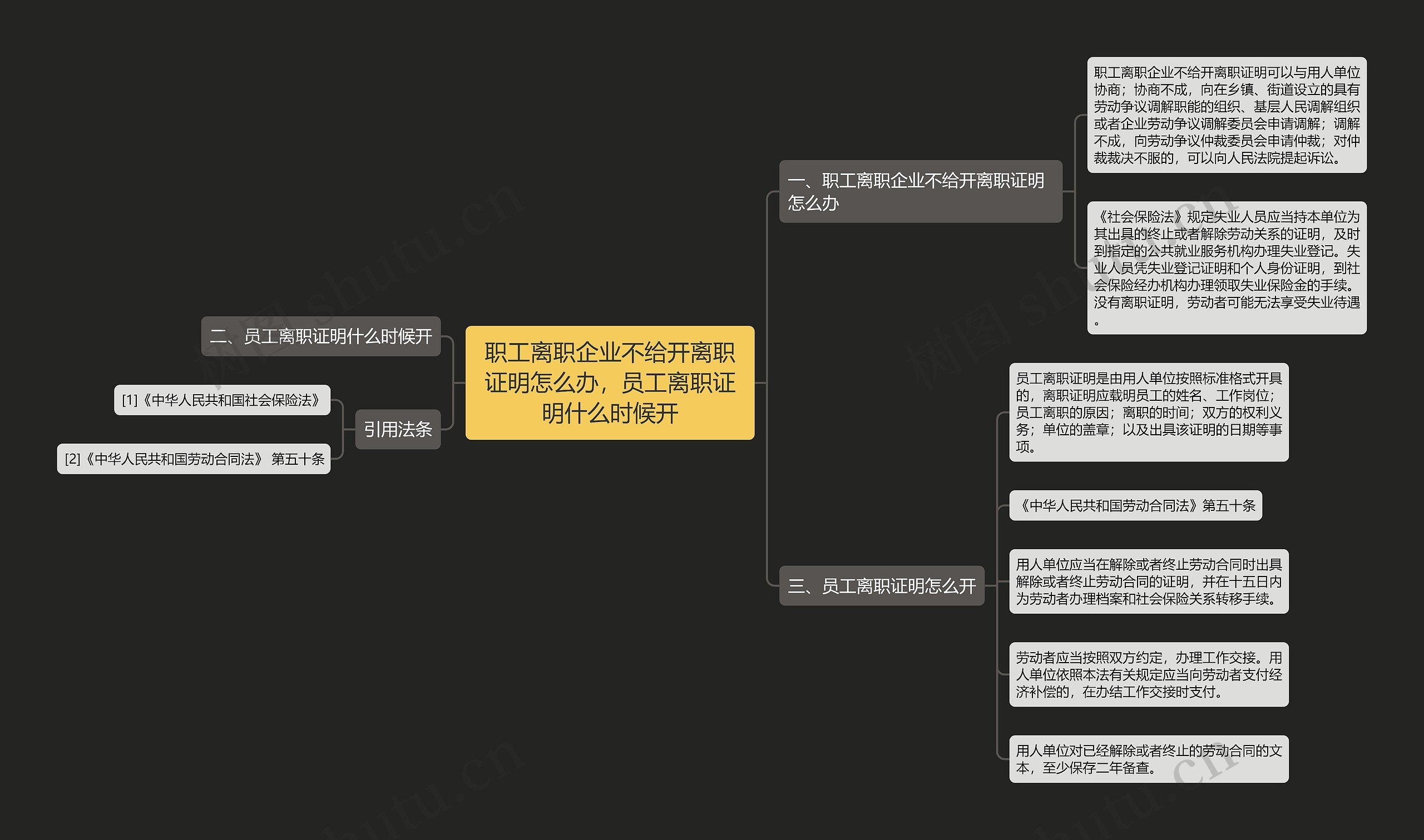 职工离职企业不给开离职证明怎么办，员工离职证明什么时候开