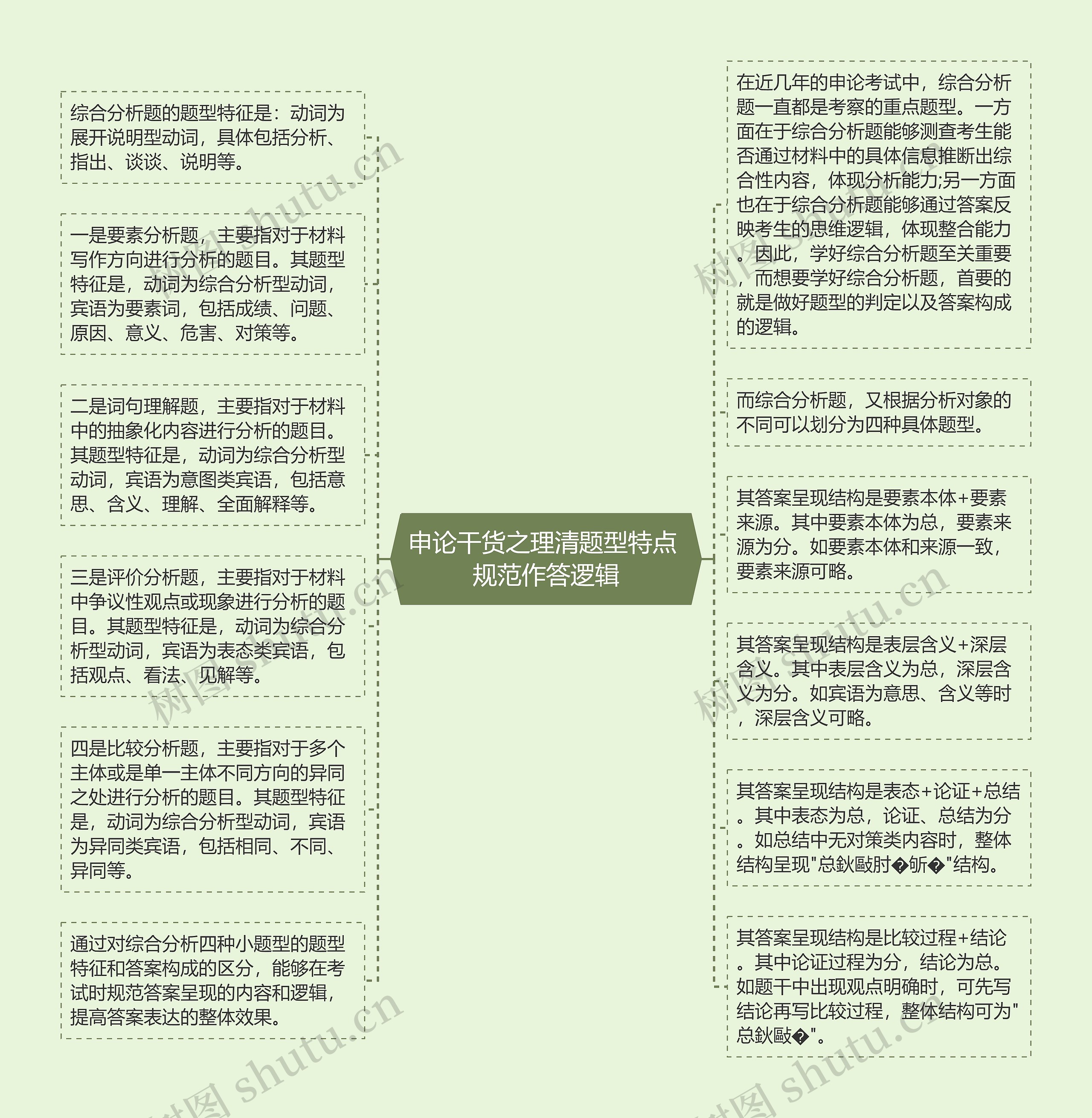 申论干货之理清题型特点 规范作答逻辑