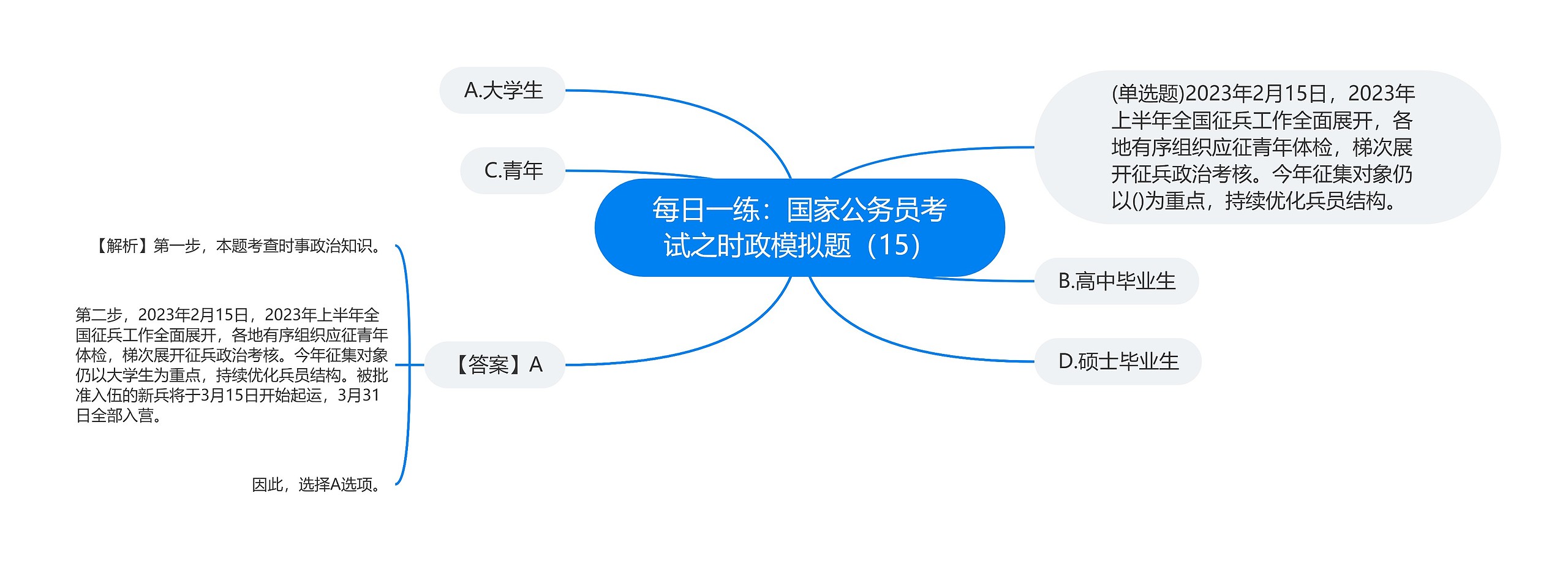 每日一练：国家公务员考试之时政模拟题（15）