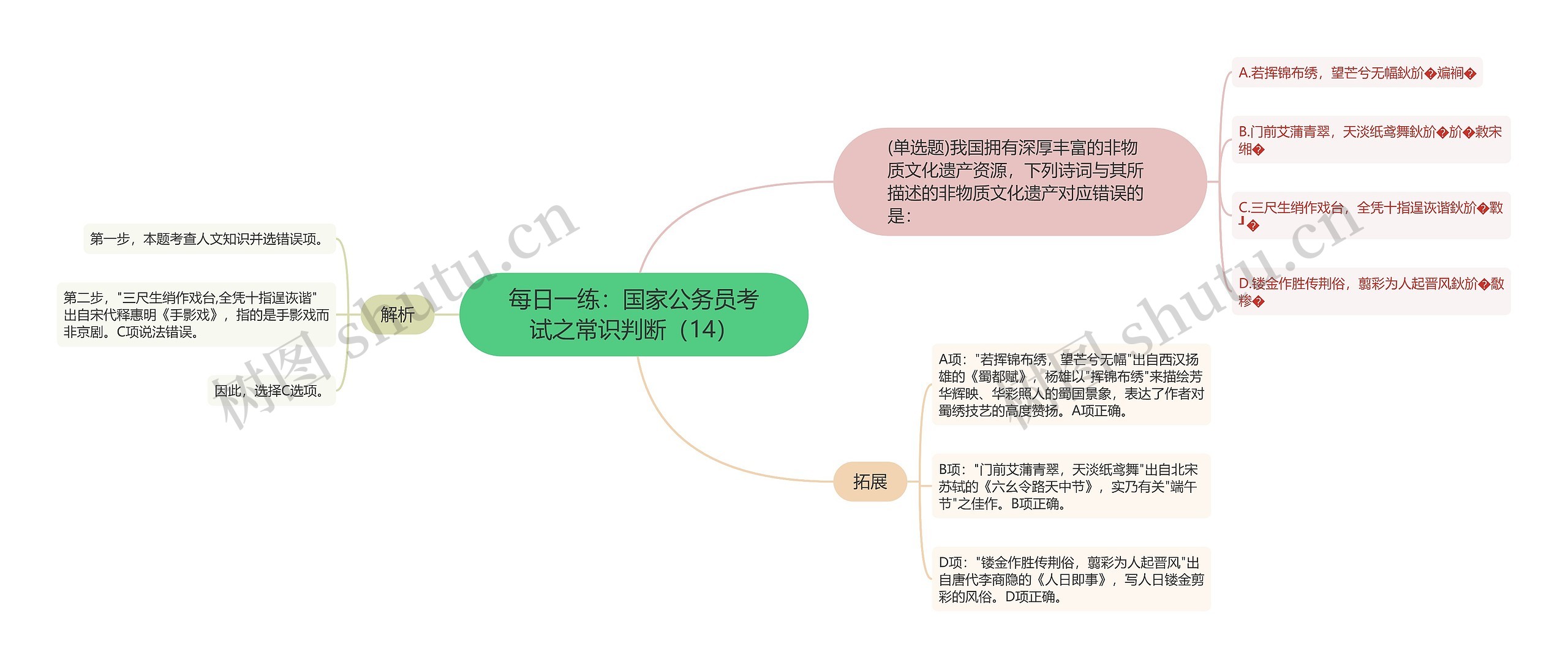 每日一练：国家公务员考试之常识判断（14）