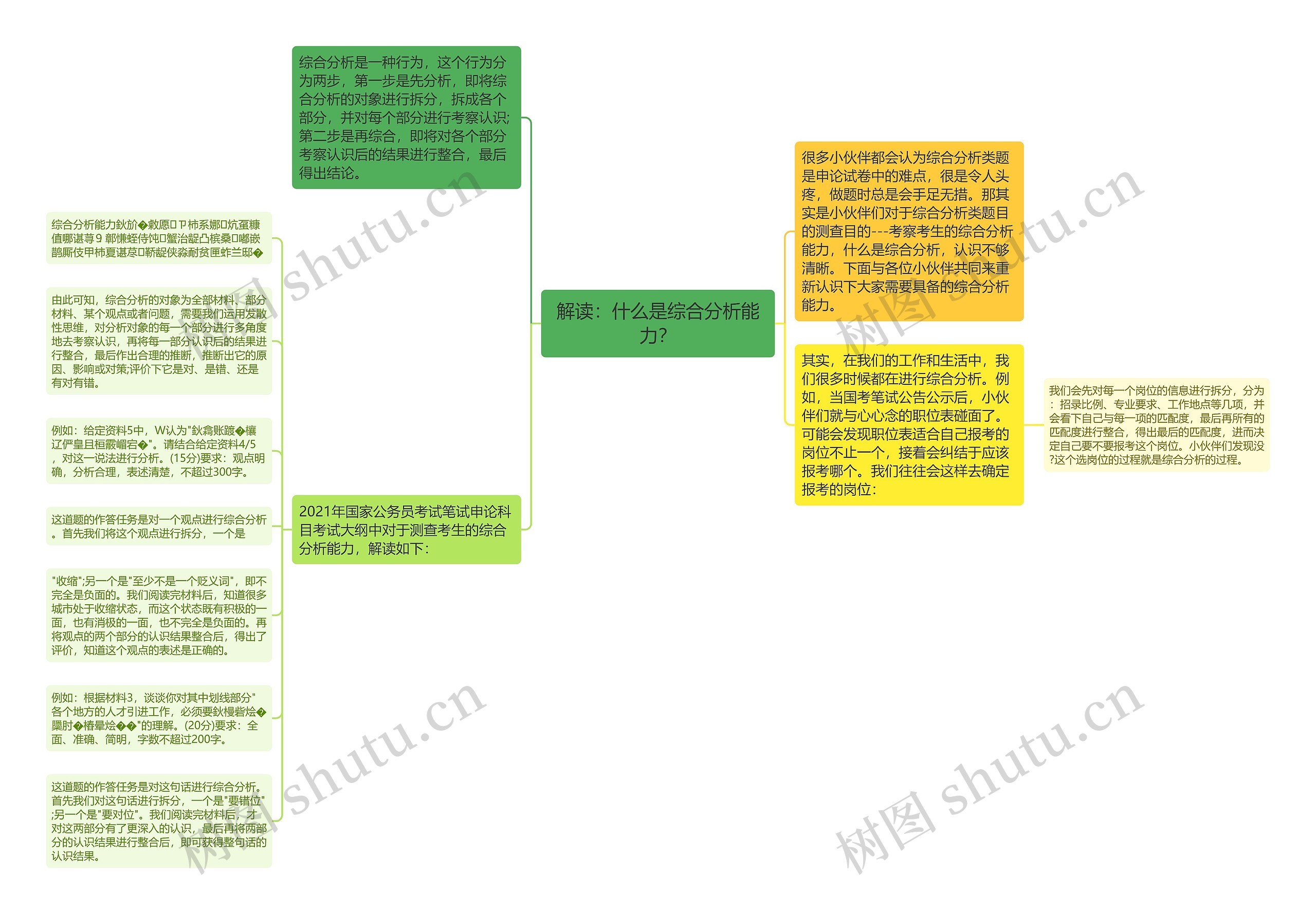 解读：什么是综合分析能力？