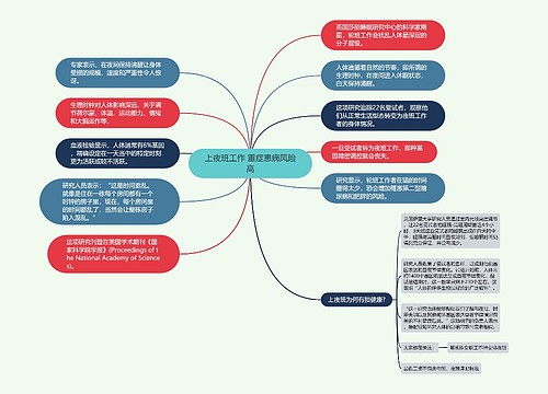 上夜班工作 重症患病风险高