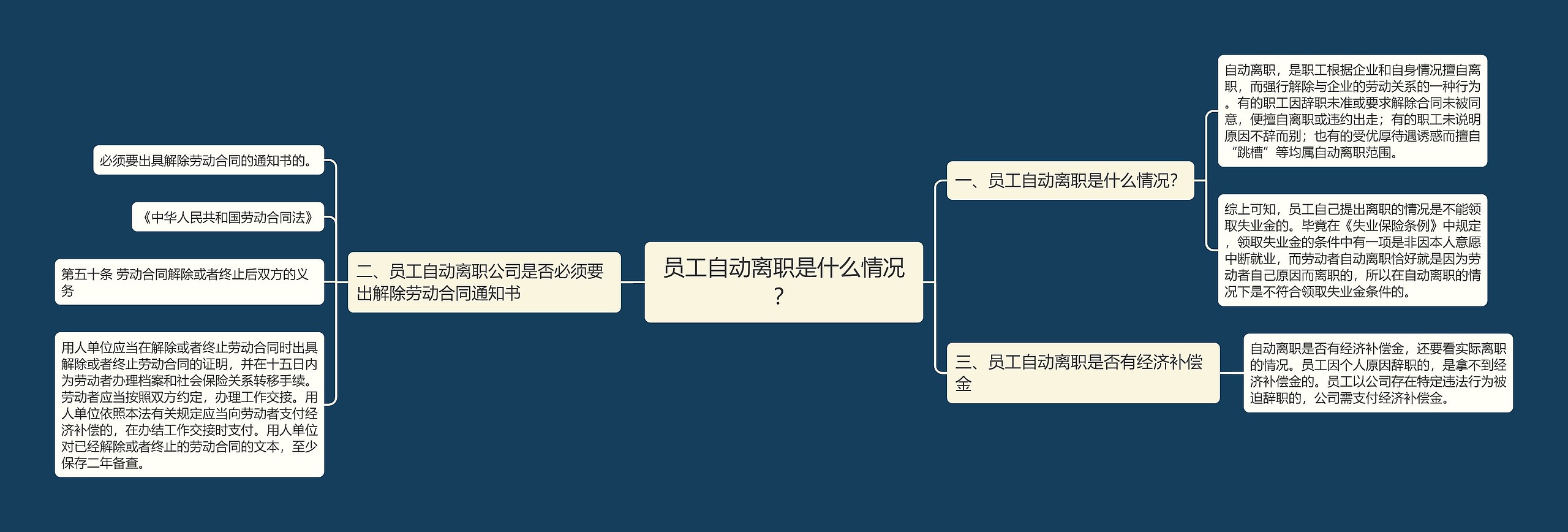 员工自动离职是什么情况？