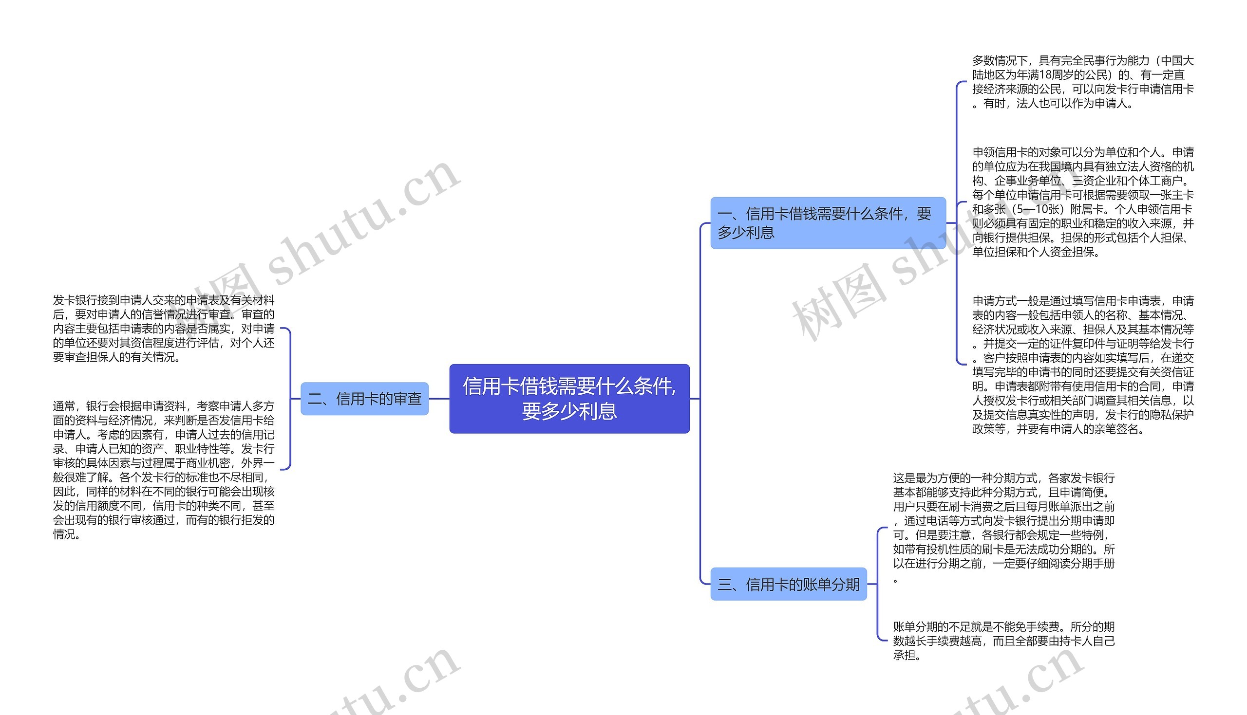 信用卡借钱需要什么条件,要多少利息