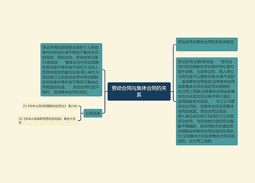 劳动合同与集体合同的关系