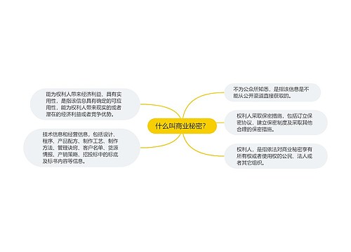 什么叫商业秘密？