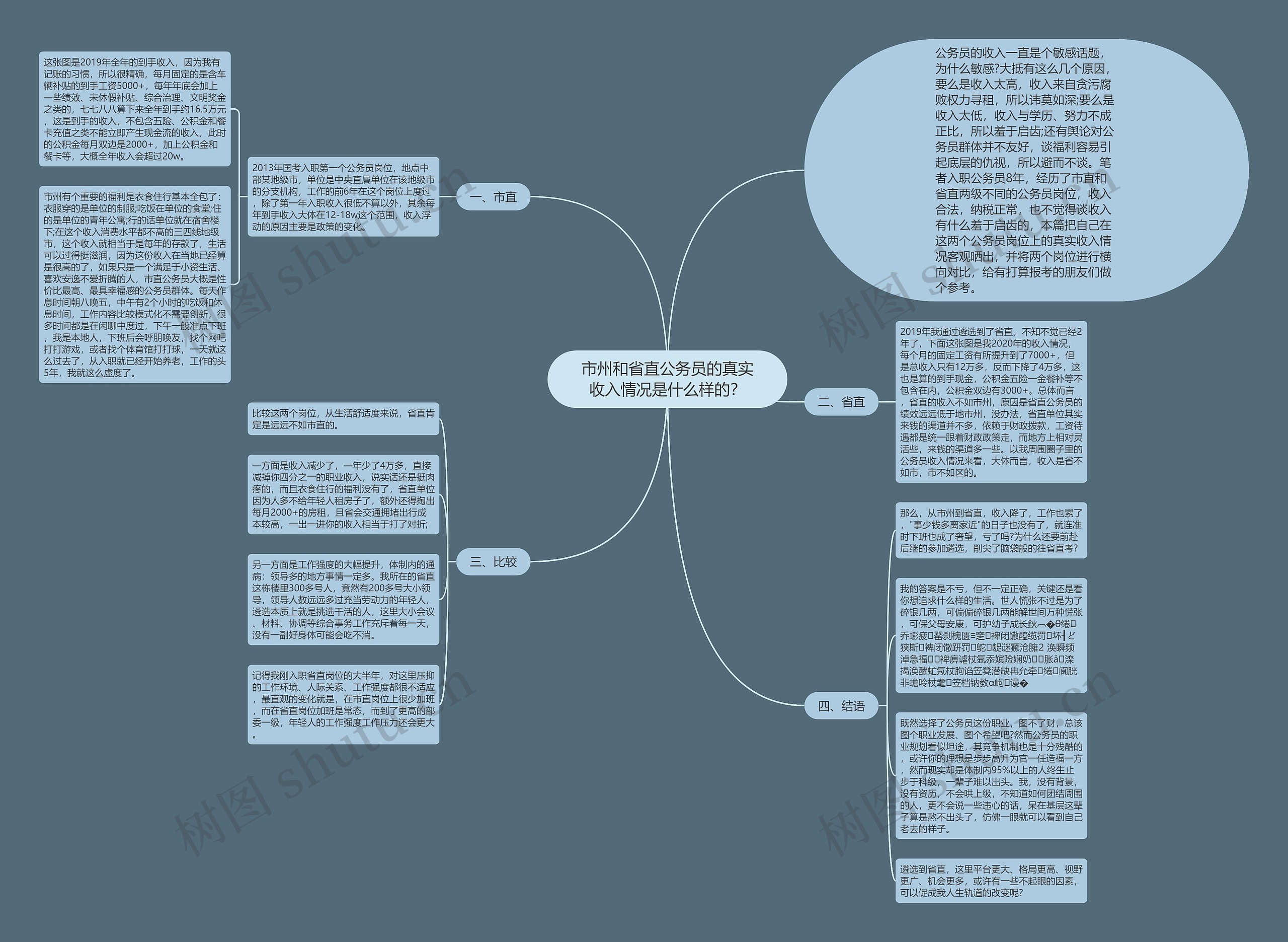 市州和省直公务员的真实收入情况是什么样的？思维导图