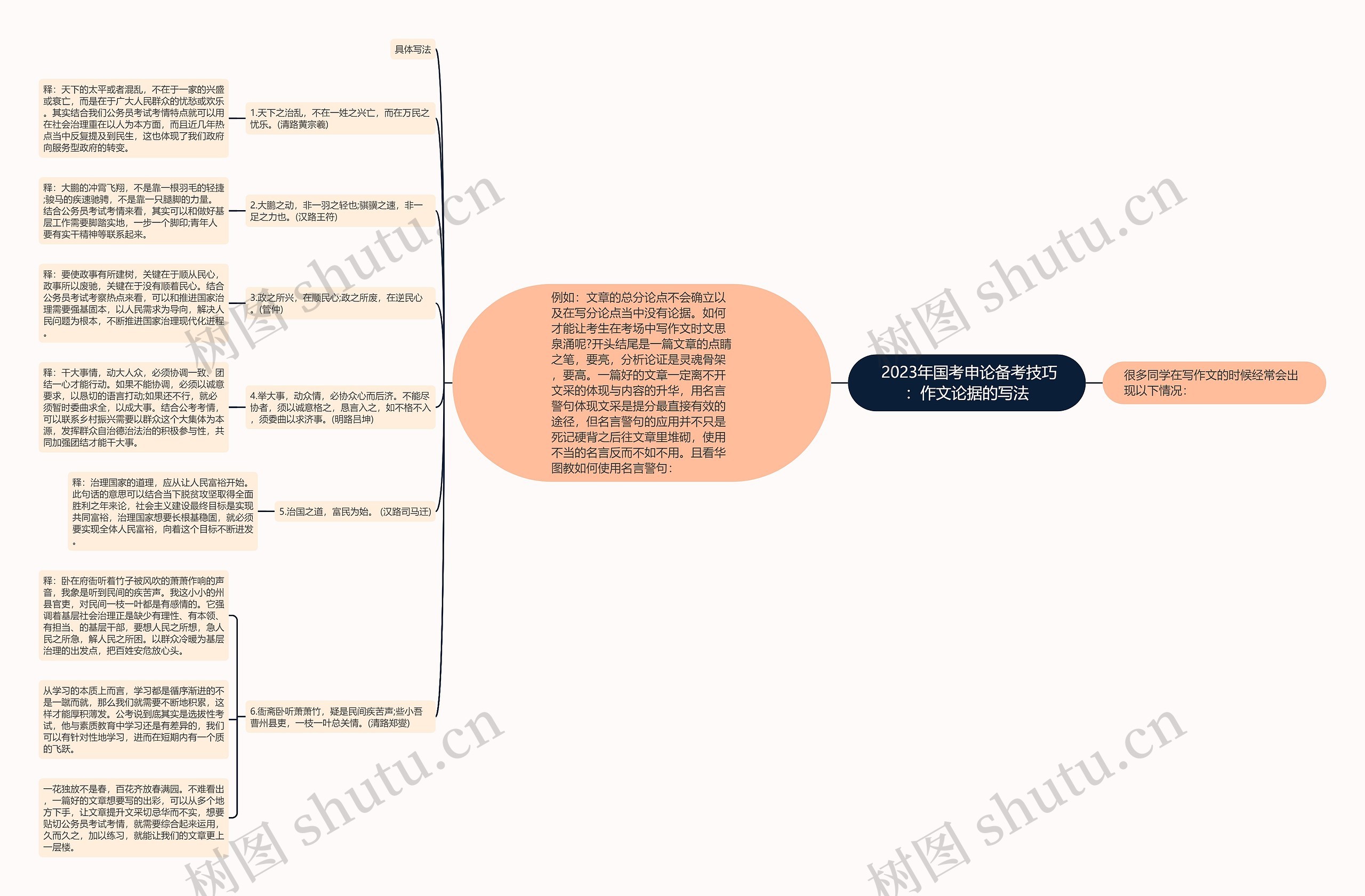  2023年国考申论备考技巧：作文论据的写法