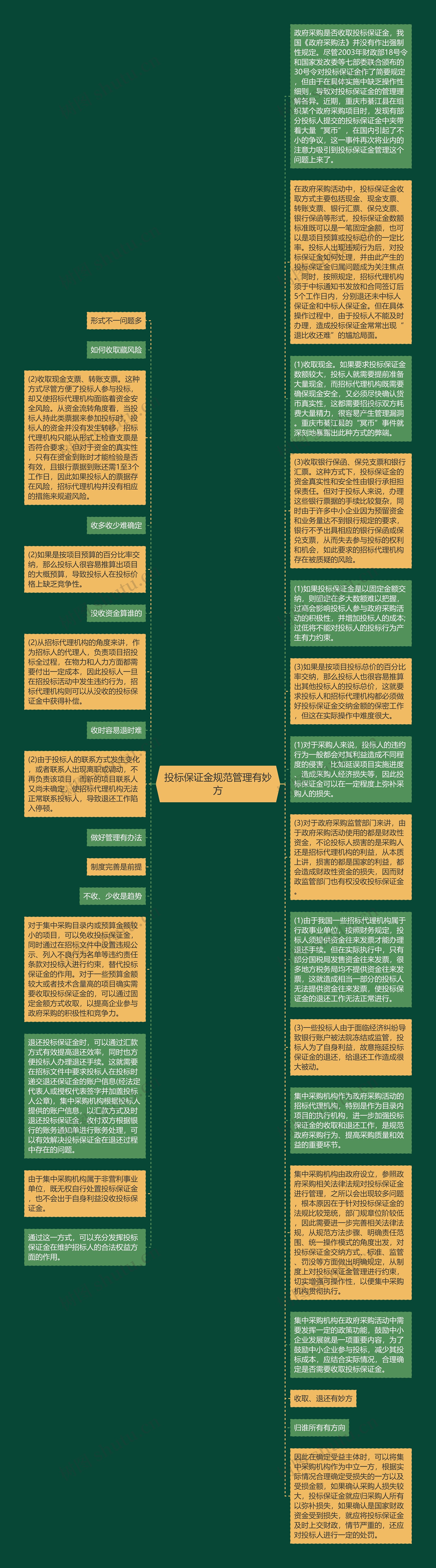 投标保证金规范管理有妙方思维导图