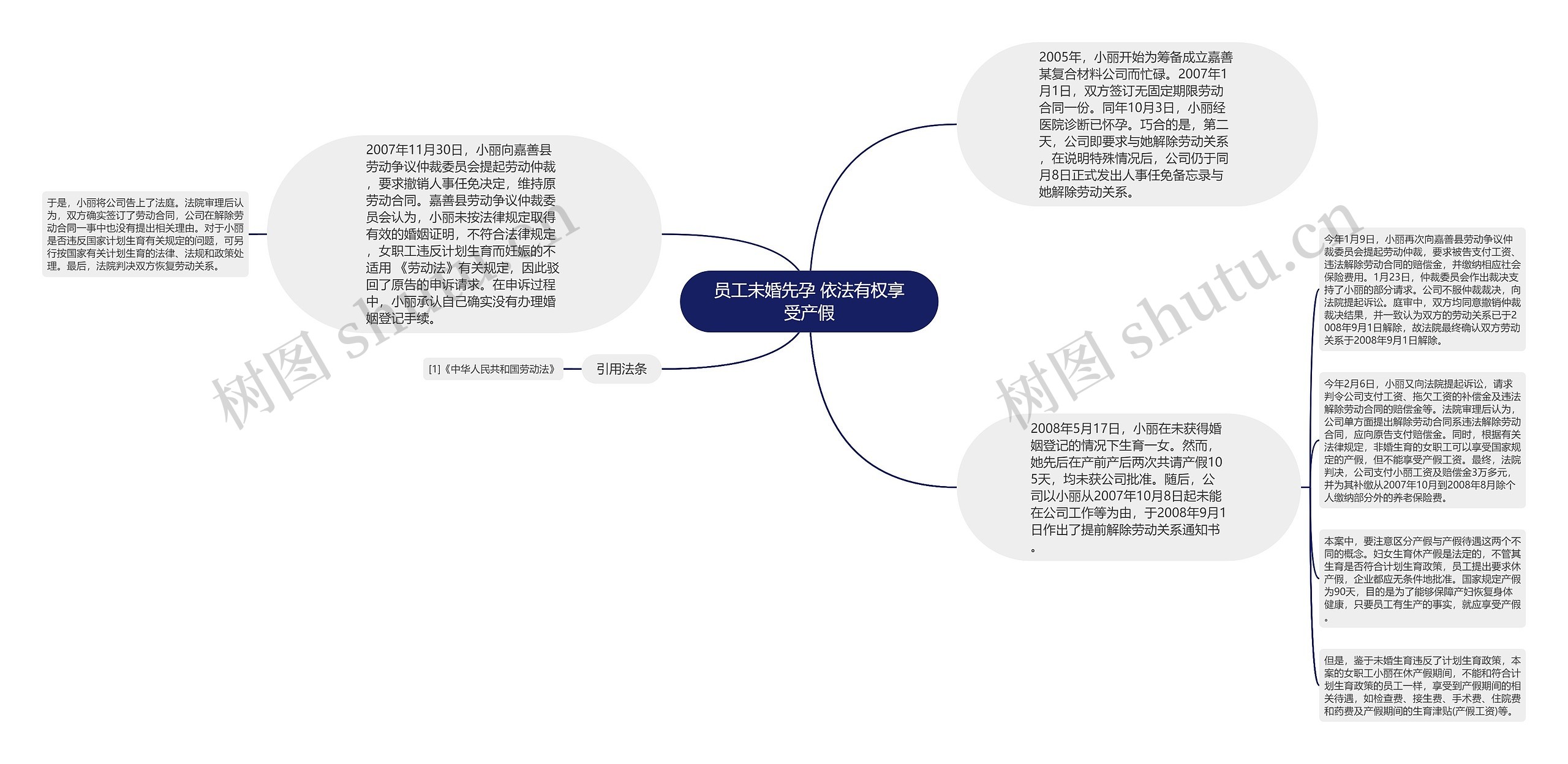 员工未婚先孕 依法有权享受产假